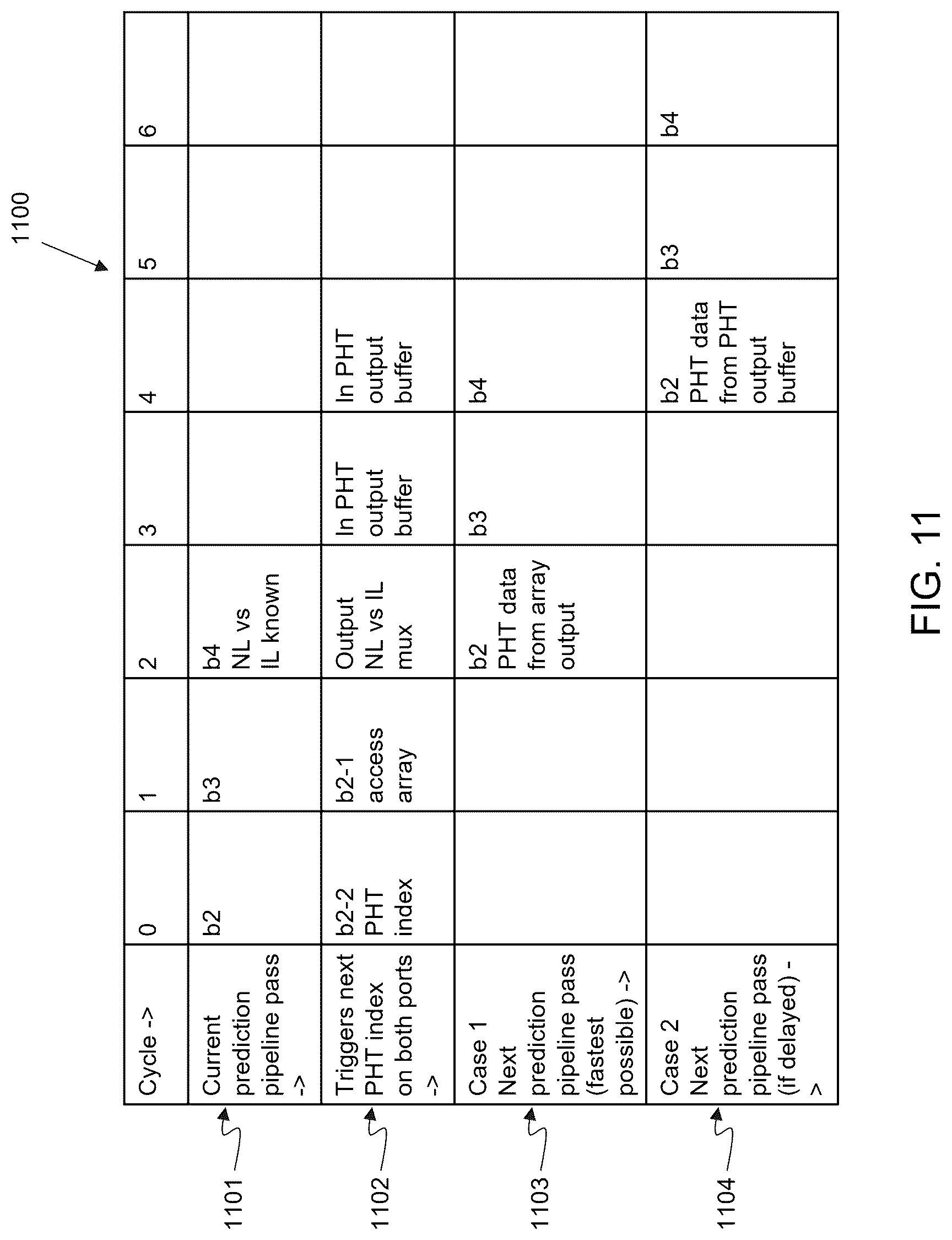 Patent US12327122 Figure 10 – Branch prediction using speculative indexing and intraline count