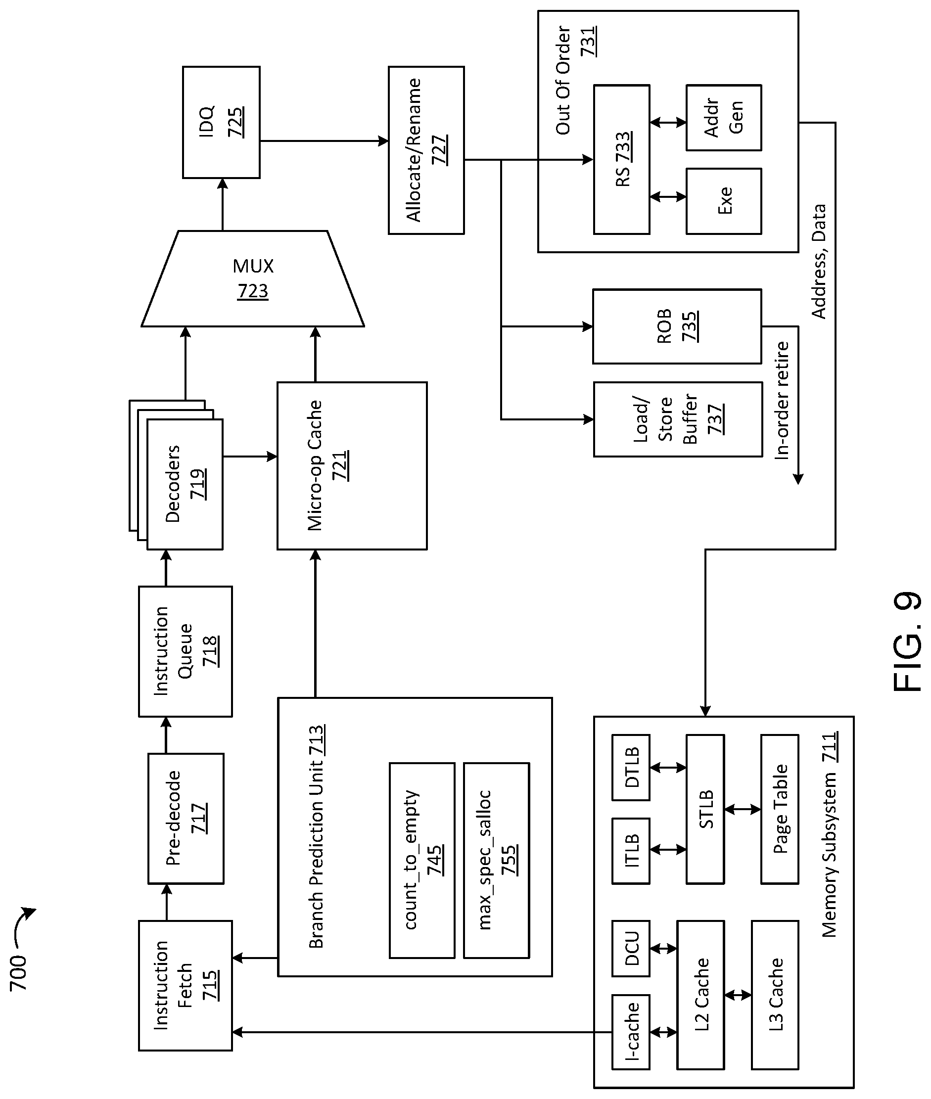 Patent US12327123 Figure 10 – Count to empty for microarchitectural return predictor security