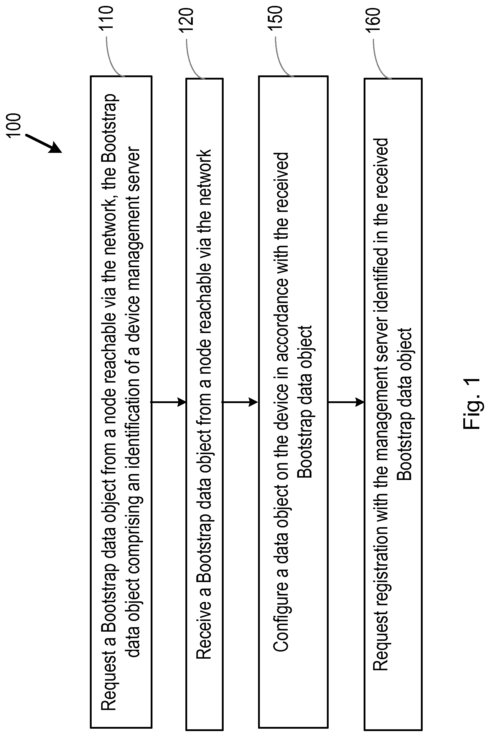 Patent US12327126 — Methods for operation of a device, bootstrap server and network node — Figure 1