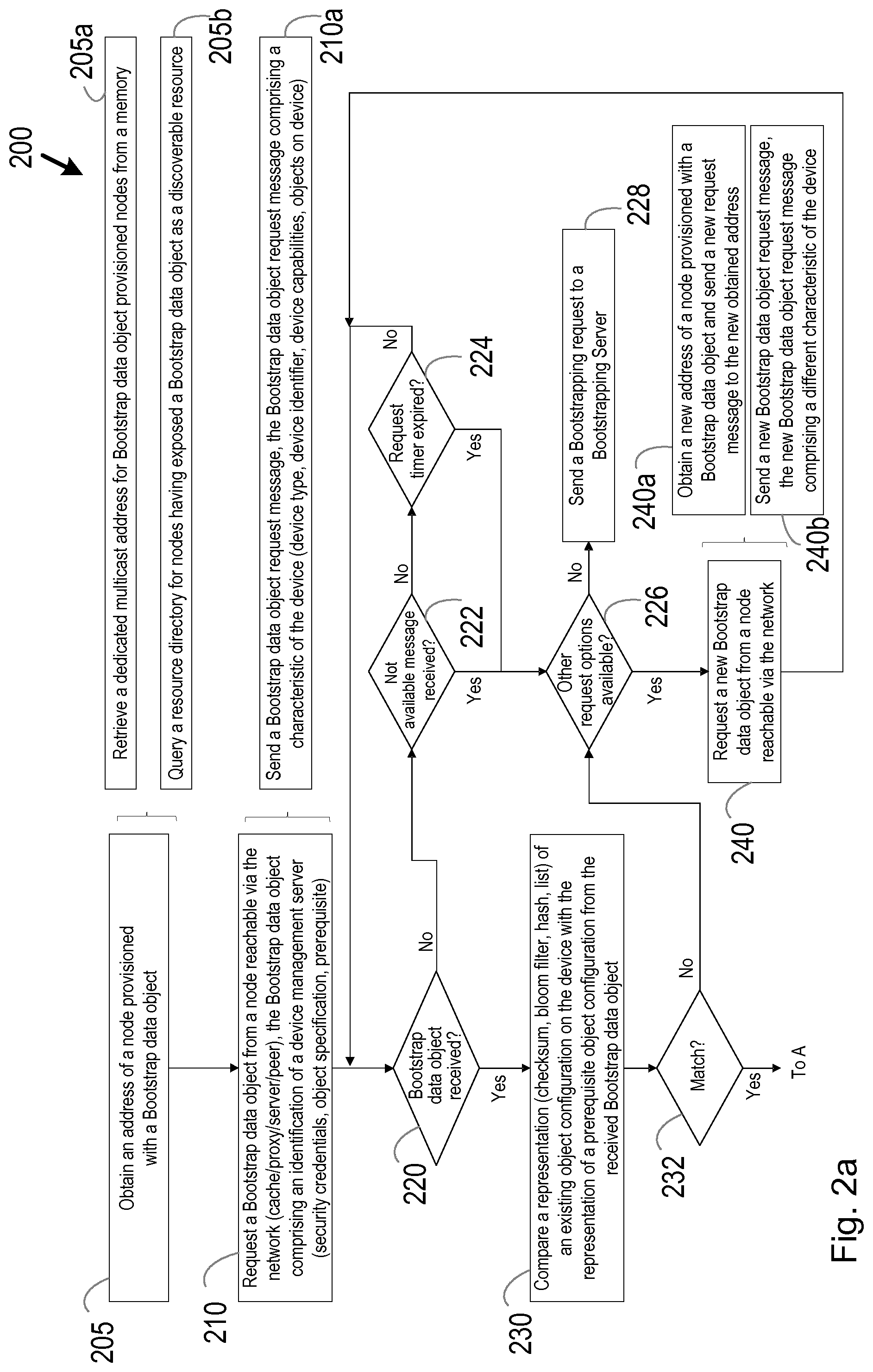 Patent US12327126 Figure 2 – Methods for operation of a device, bootstrap server and network node