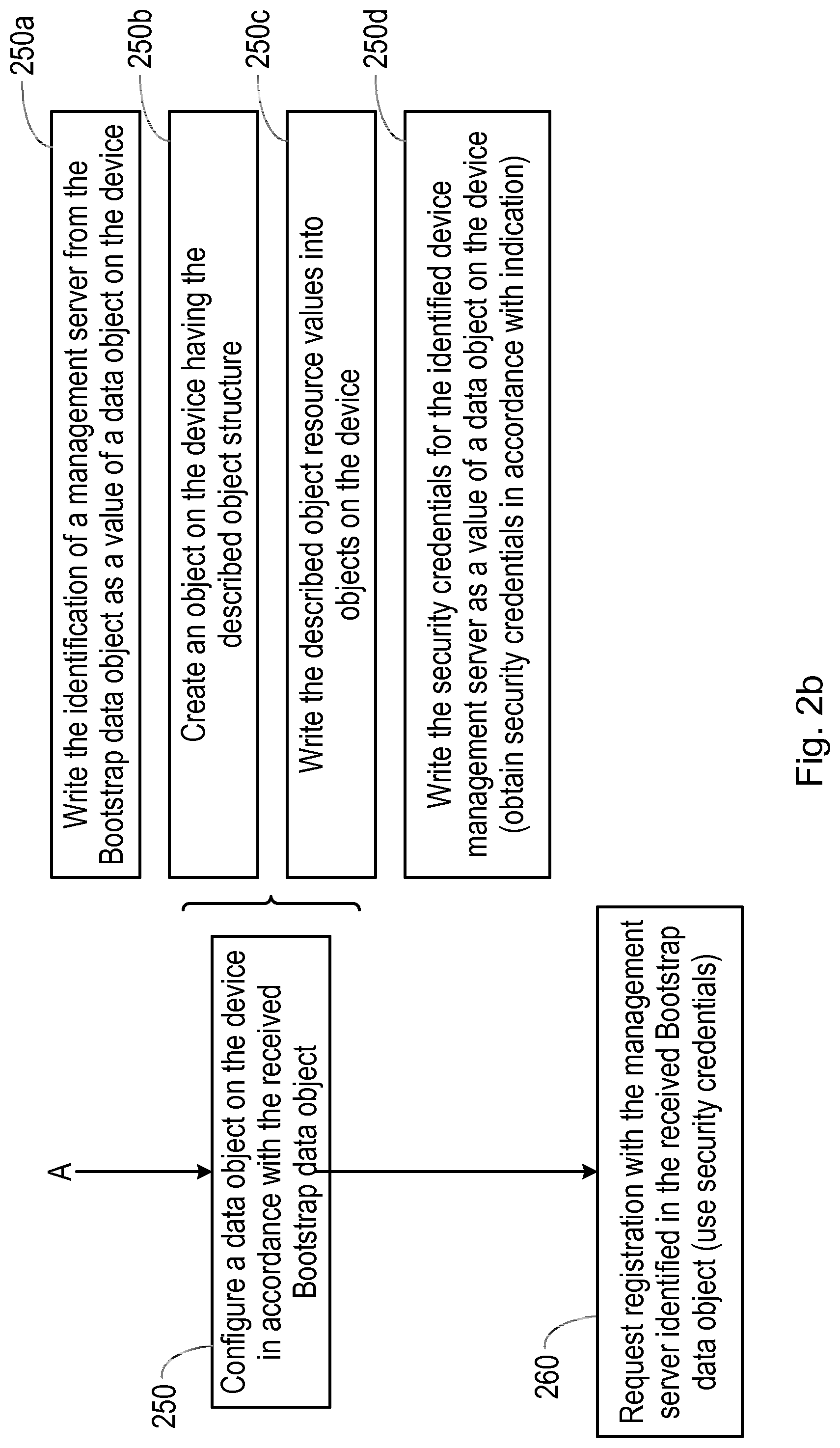 Patent US12327126 Figure 3 – Methods for operation of a device, bootstrap server and network node