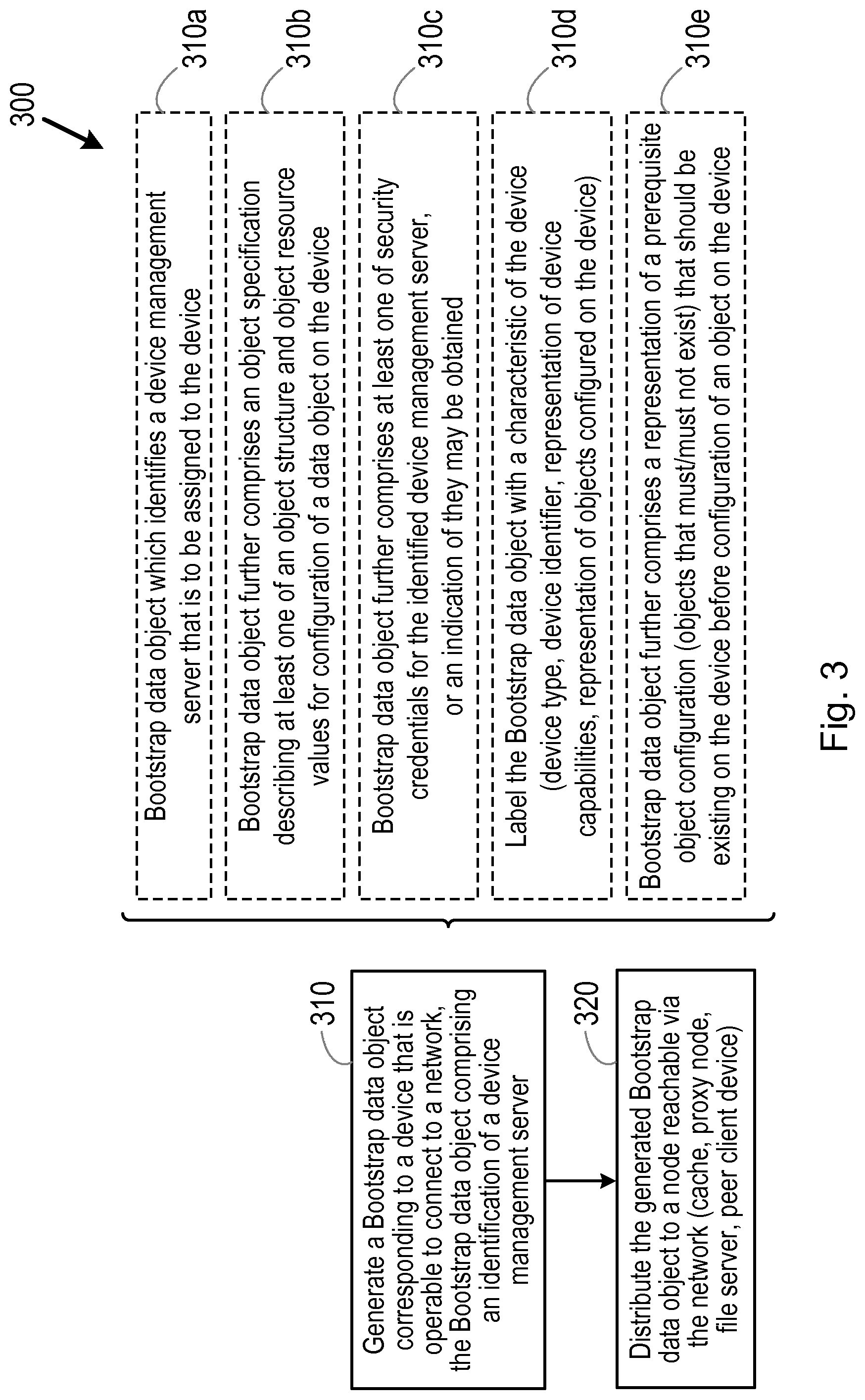 Patent US12327126 Figure 4 – Methods for operation of a device, bootstrap server and network node