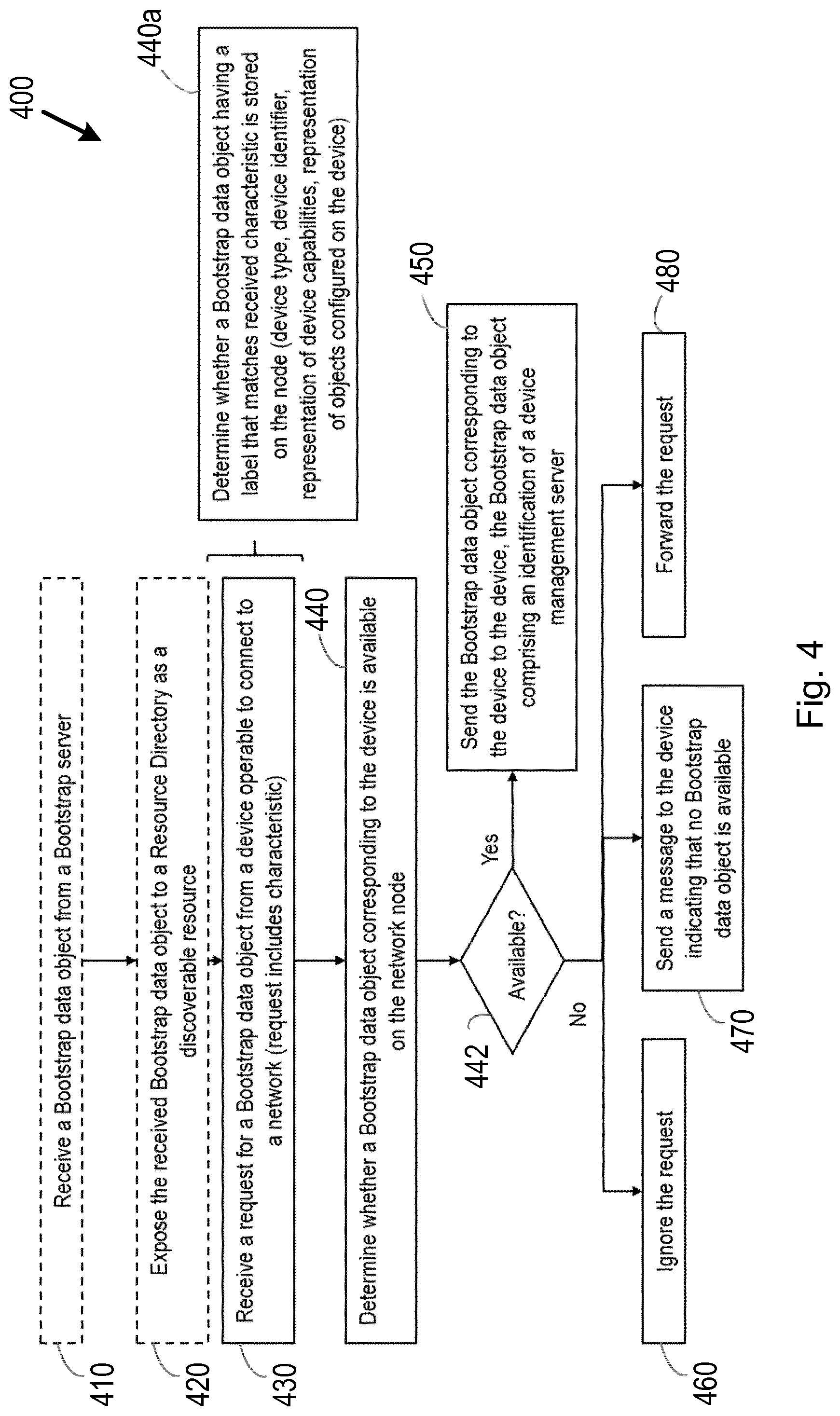 Patent US12327126 Figure 5 – Methods for operation of a device, bootstrap server and network node