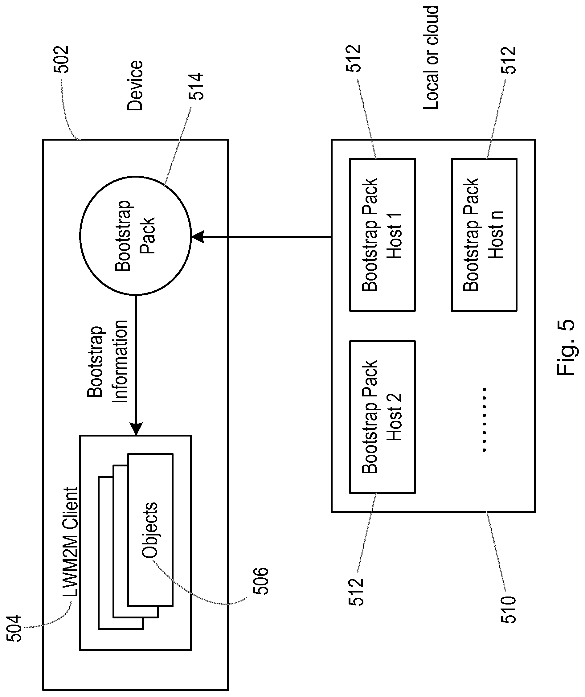 Patent US12327126 Figure 6 – Methods for operation of a device, bootstrap server and network node