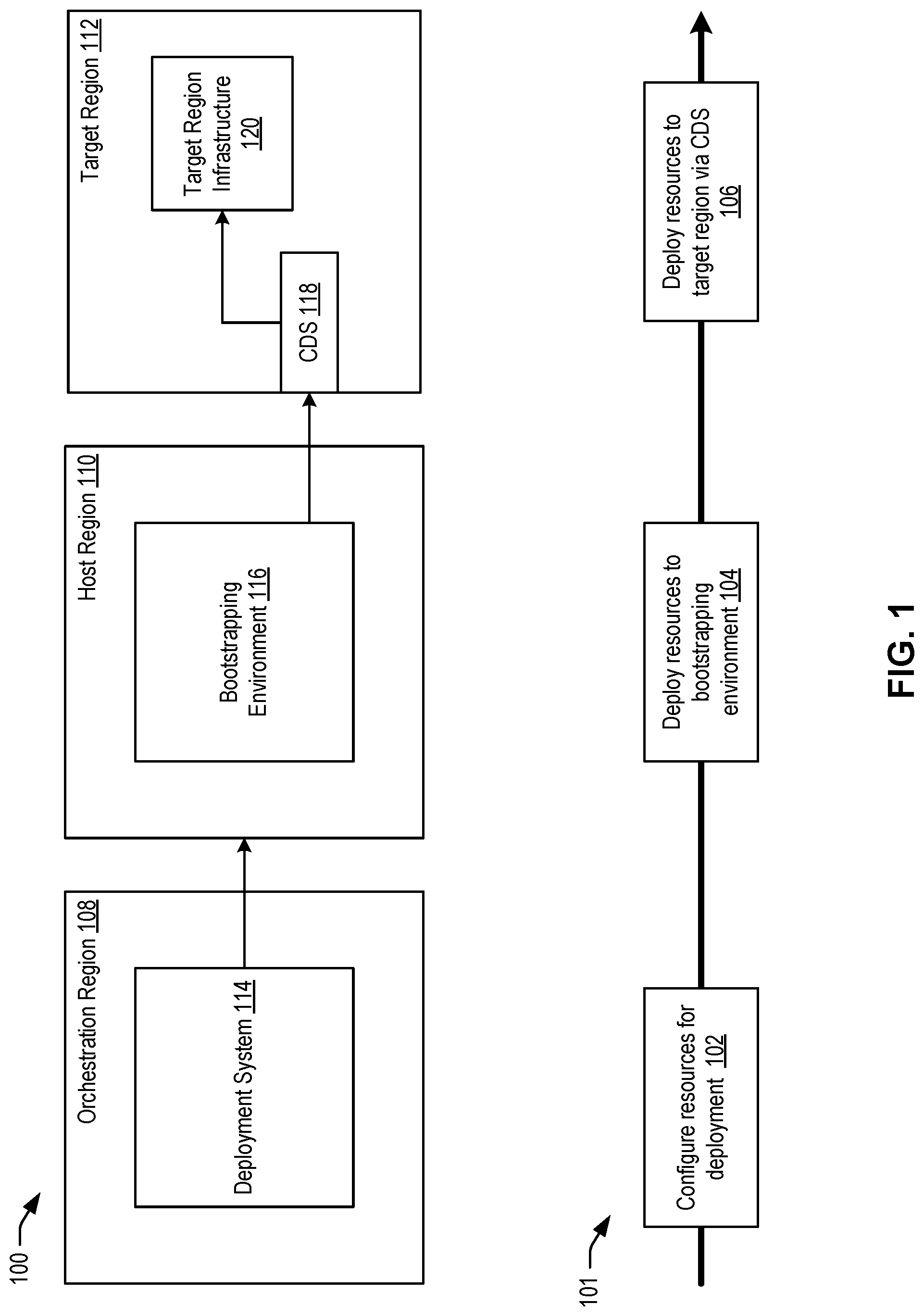 Patent US12327127 Figure 1 – Techniques for bootstrapping across secure air gaps with static sidecar