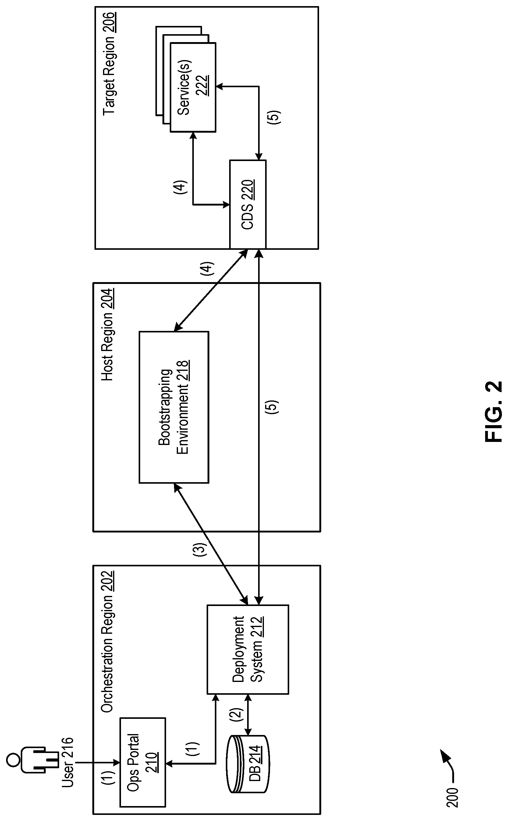 Patent US12327127 Figure 2 – Techniques for bootstrapping across secure air gaps with static sidecar