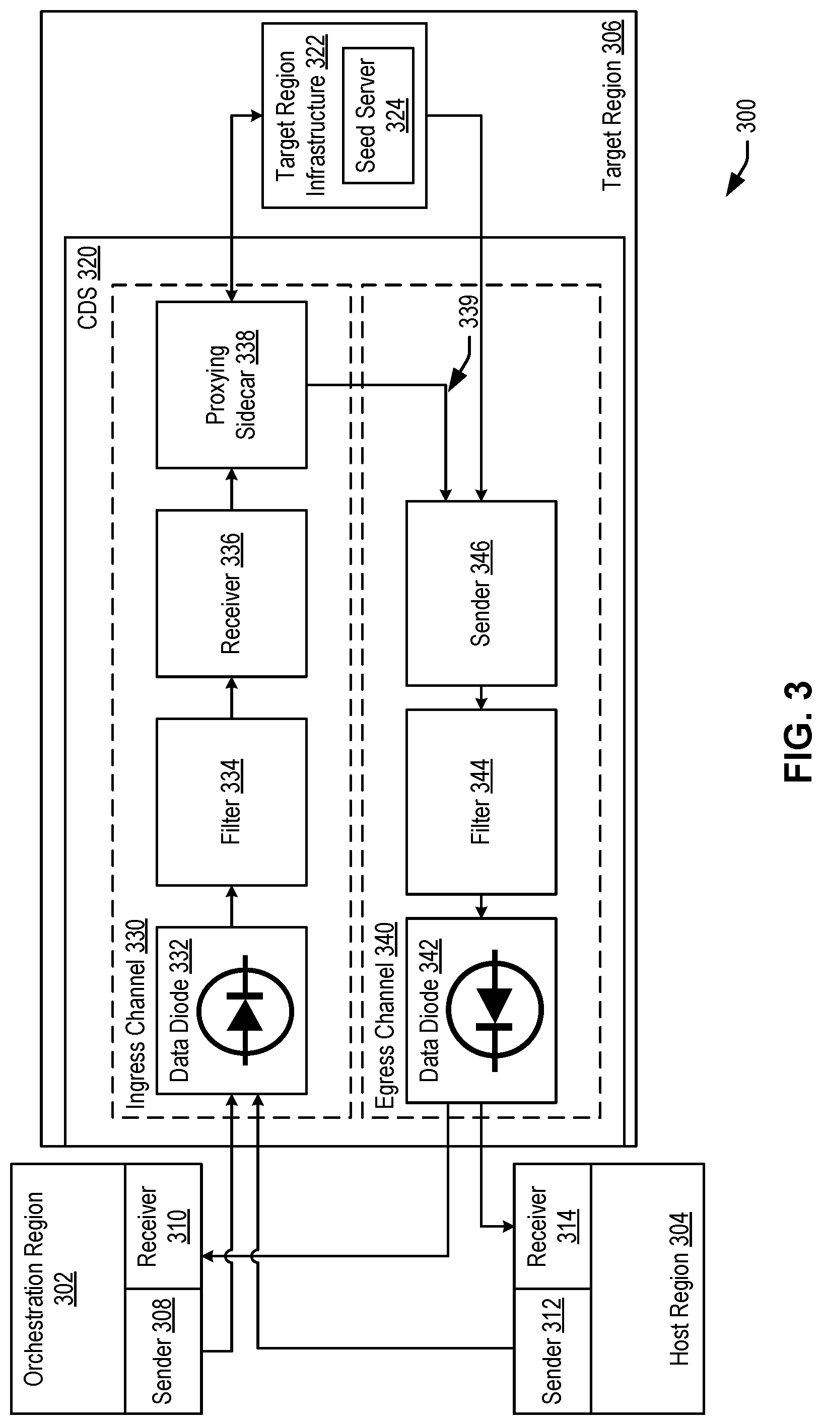 Patent US12327127 Figure 3 – Techniques for bootstrapping across secure air gaps with static sidecar