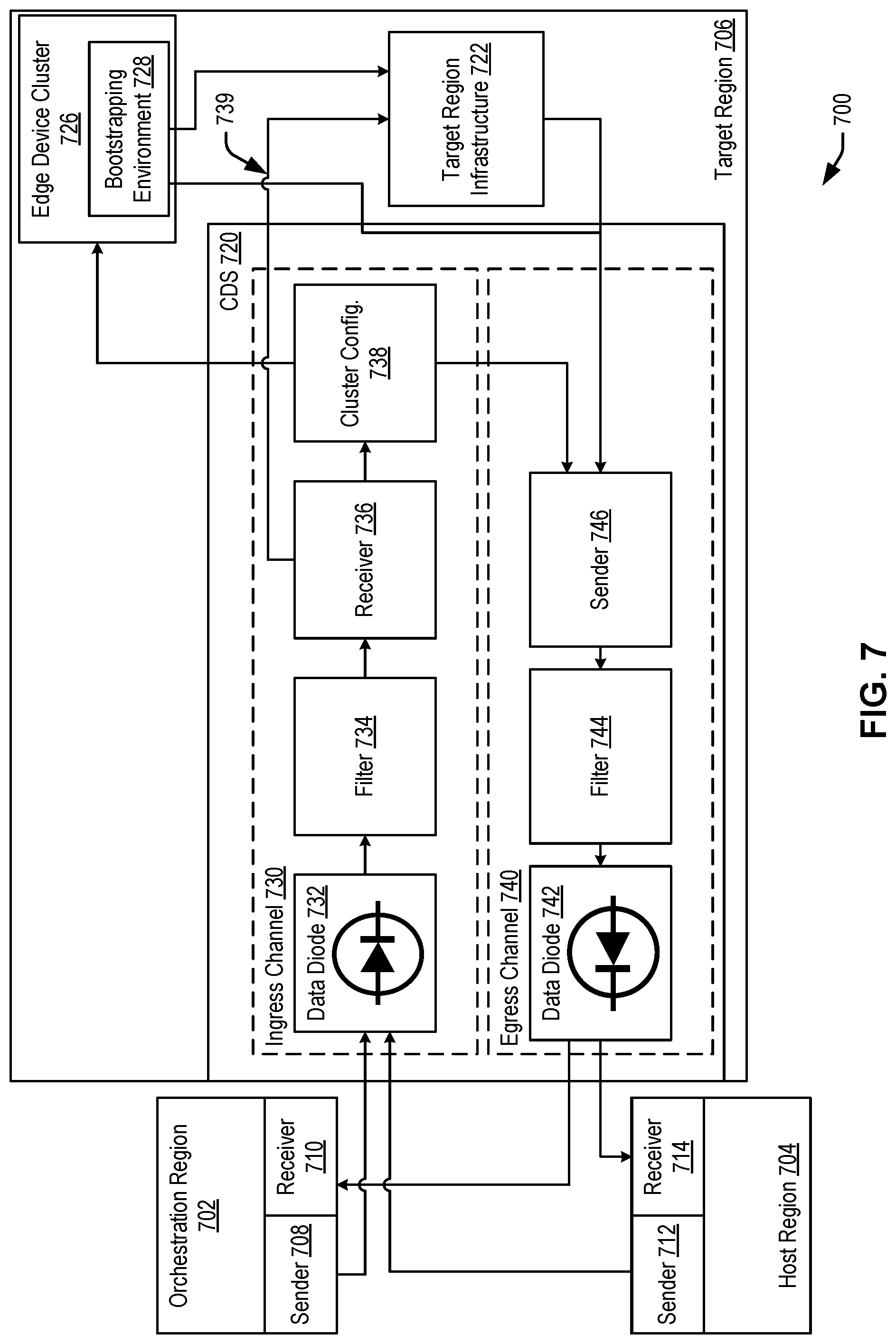 Patent US12327127 Figure 7 – Techniques for bootstrapping across secure air gaps with static sidecar