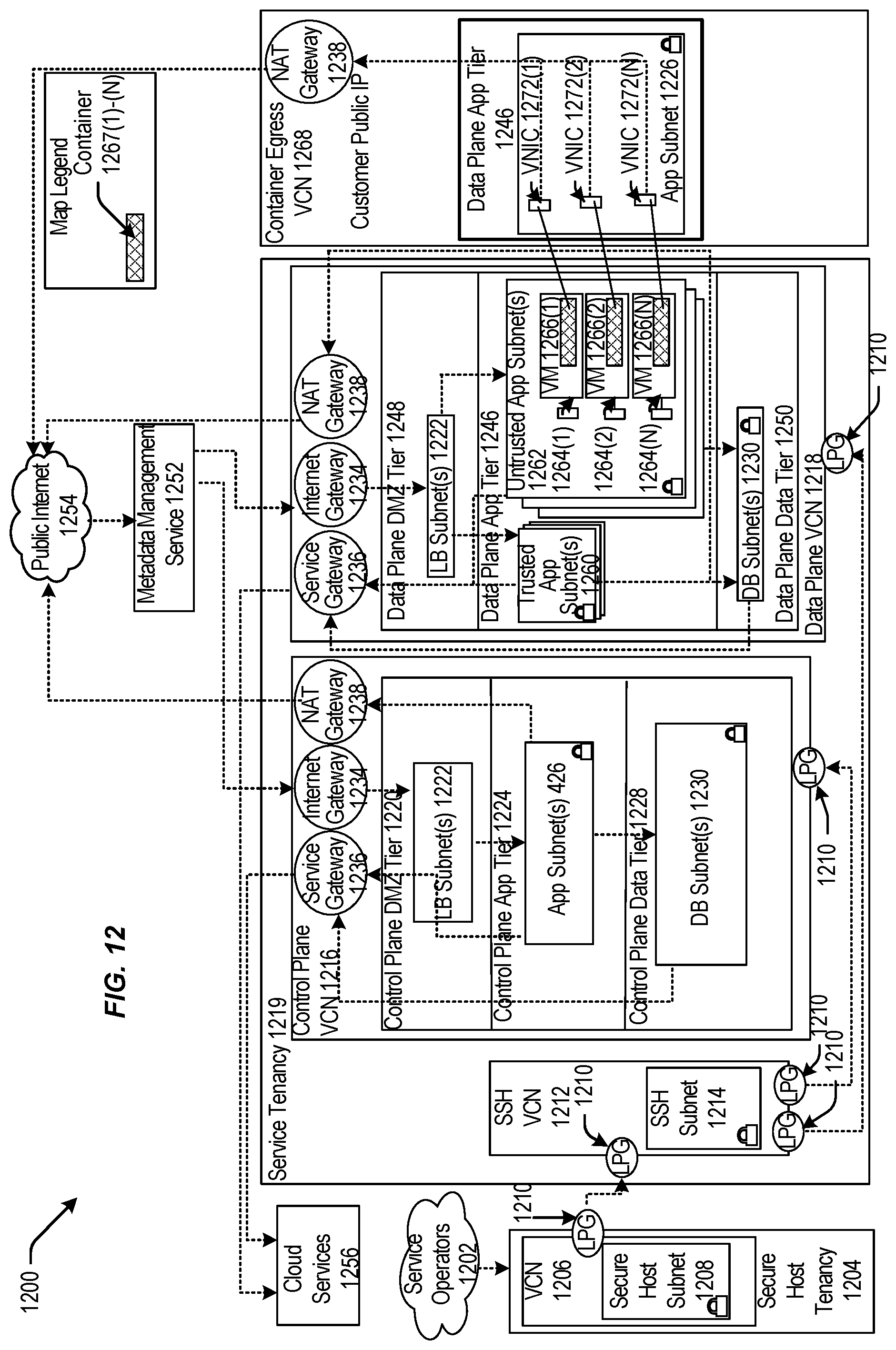 Patent US12327127 Figure 12 – Techniques for bootstrapping across secure air gaps with static sidecar