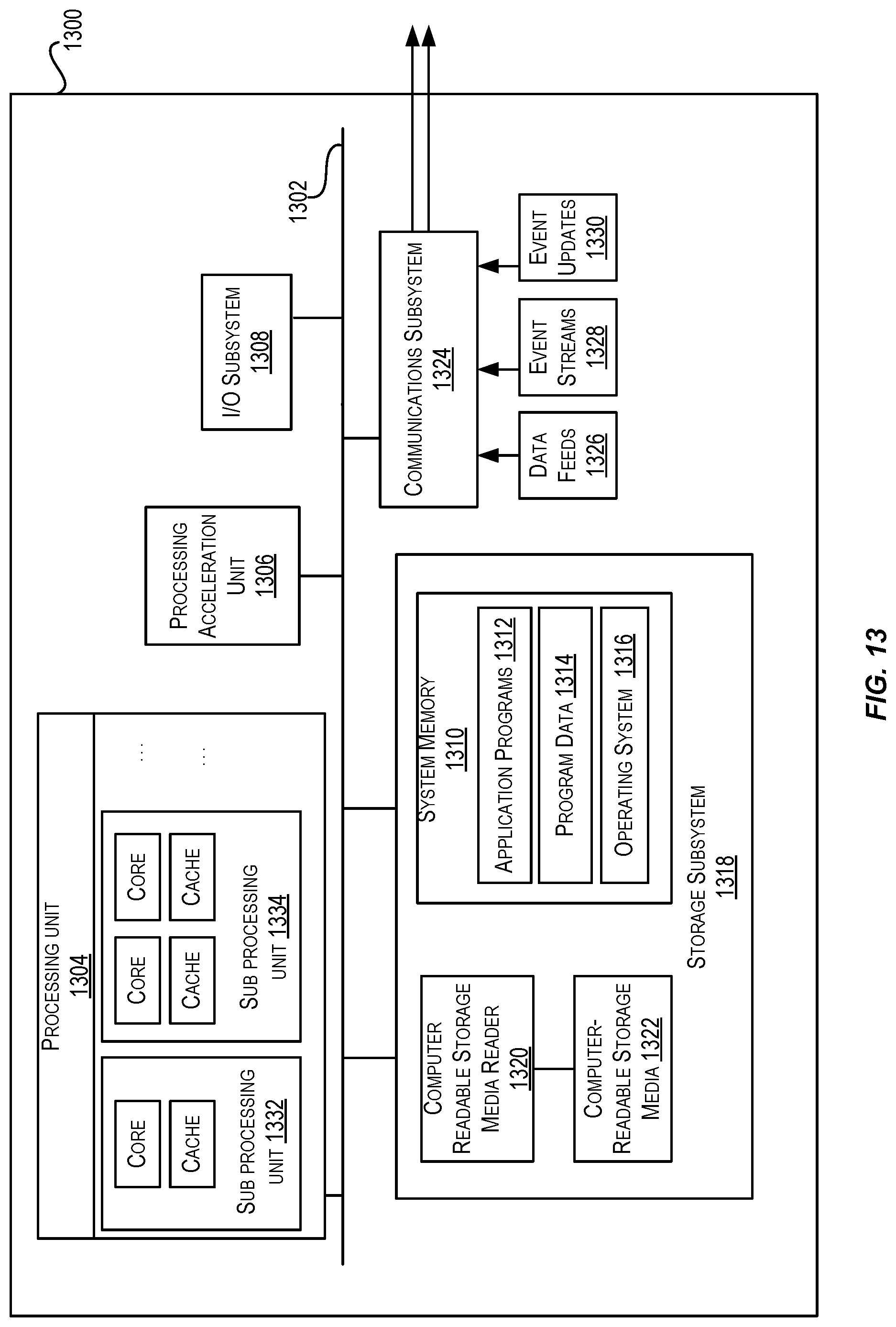 Patent US12327127 Figure 13 – Techniques for bootstrapping across secure air gaps with static sidecar