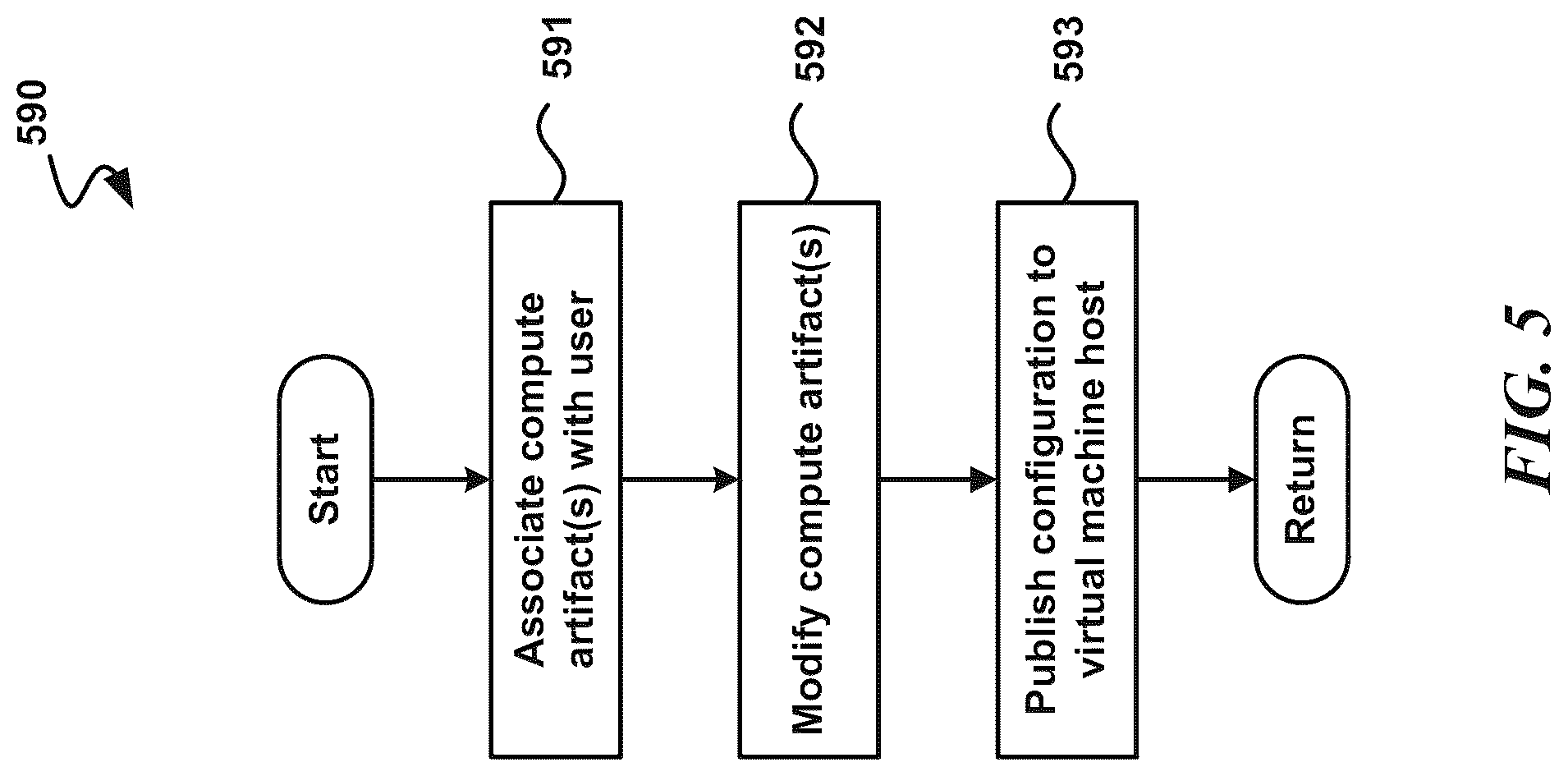Patent US12327128 Figure 5 – Virtual machine server-side compute reconfiguration