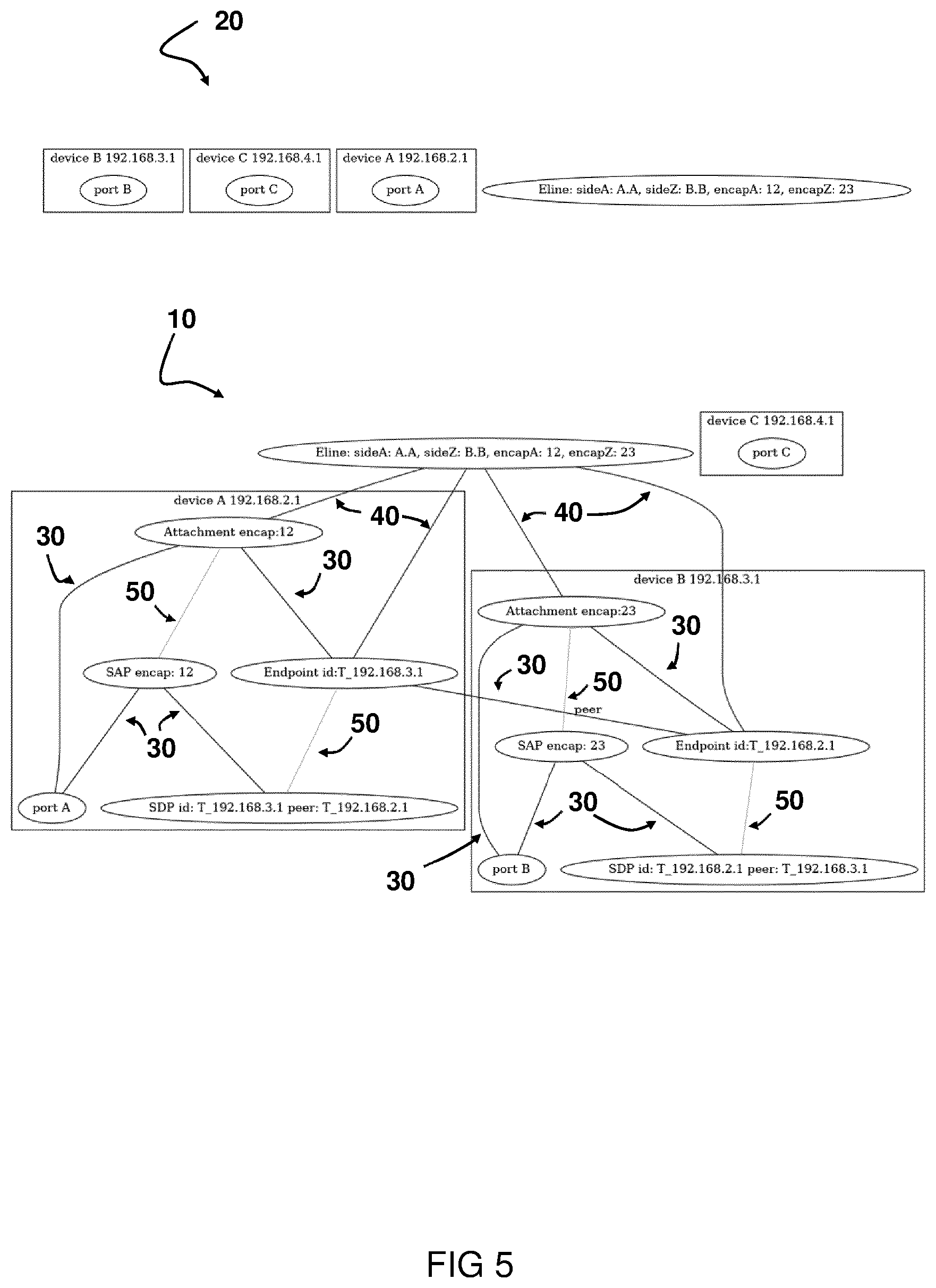 Patent US12327130 Figure 5 – System and method for configuring a large-scale distributed infrastructure