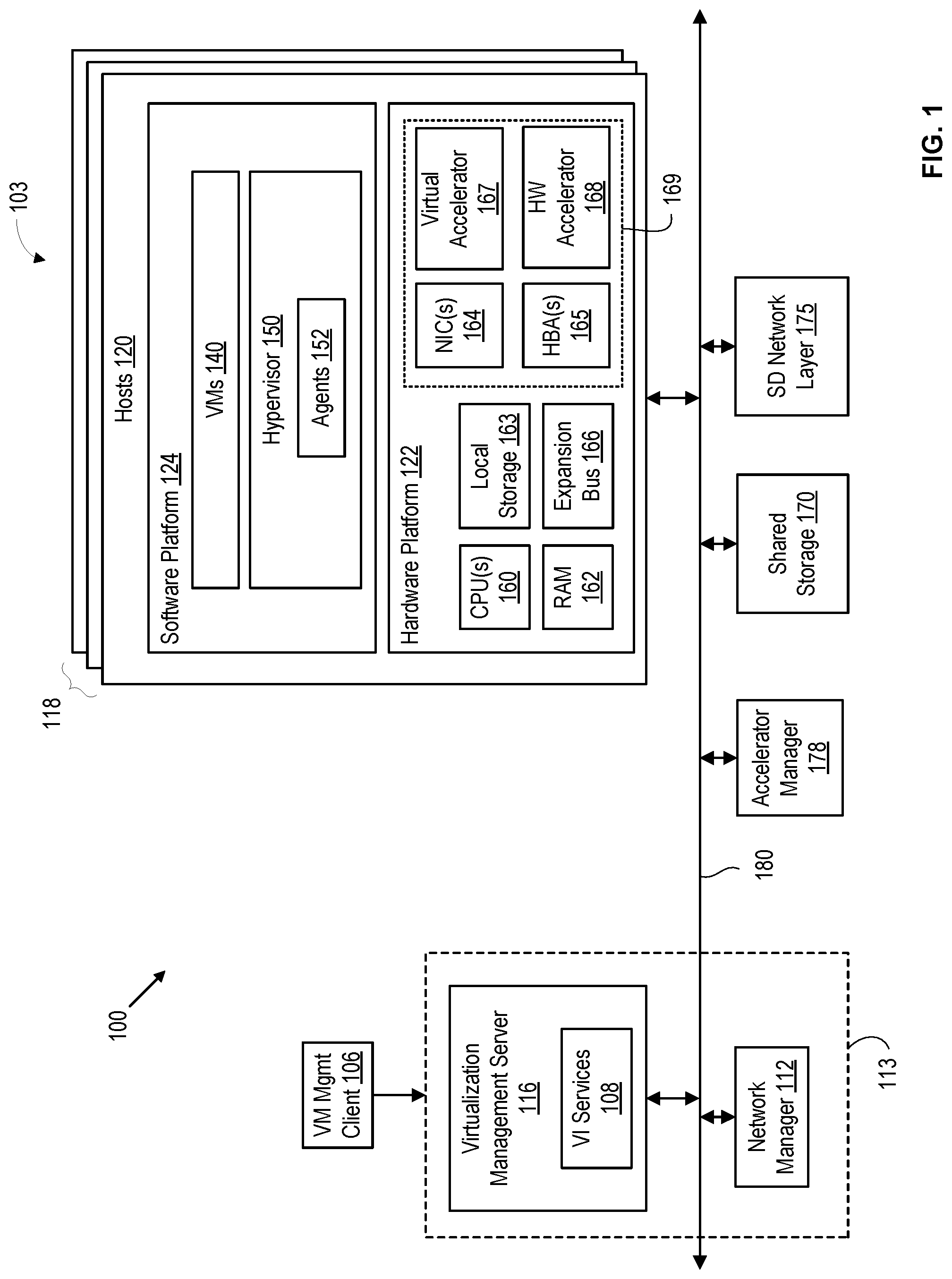 Patent US12327131 Figure 1 – Virtual accelerators in a virtualized computing system