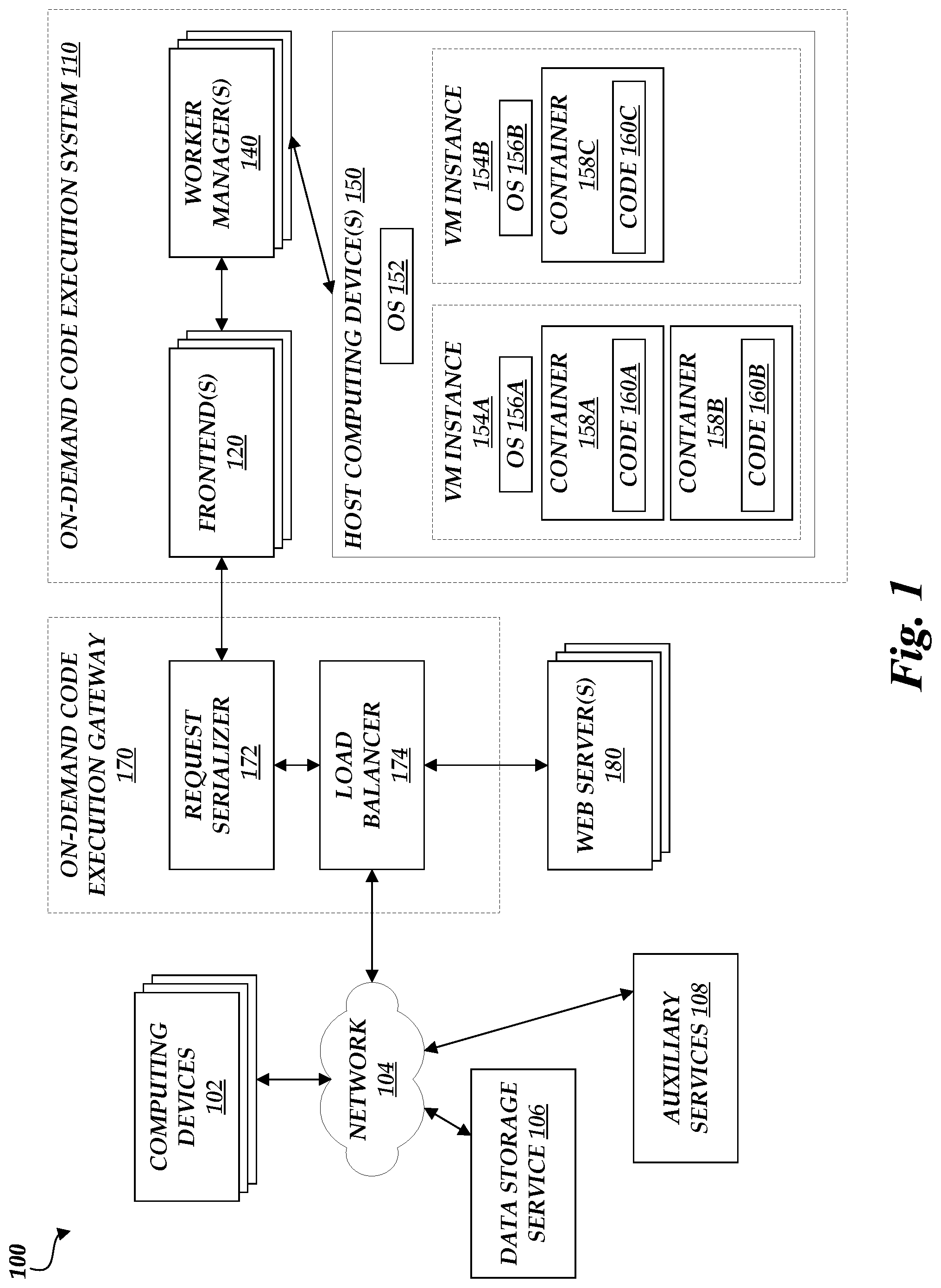 Patent US12327133 Figure 1 – Application gateways in an on-demand network code execution system