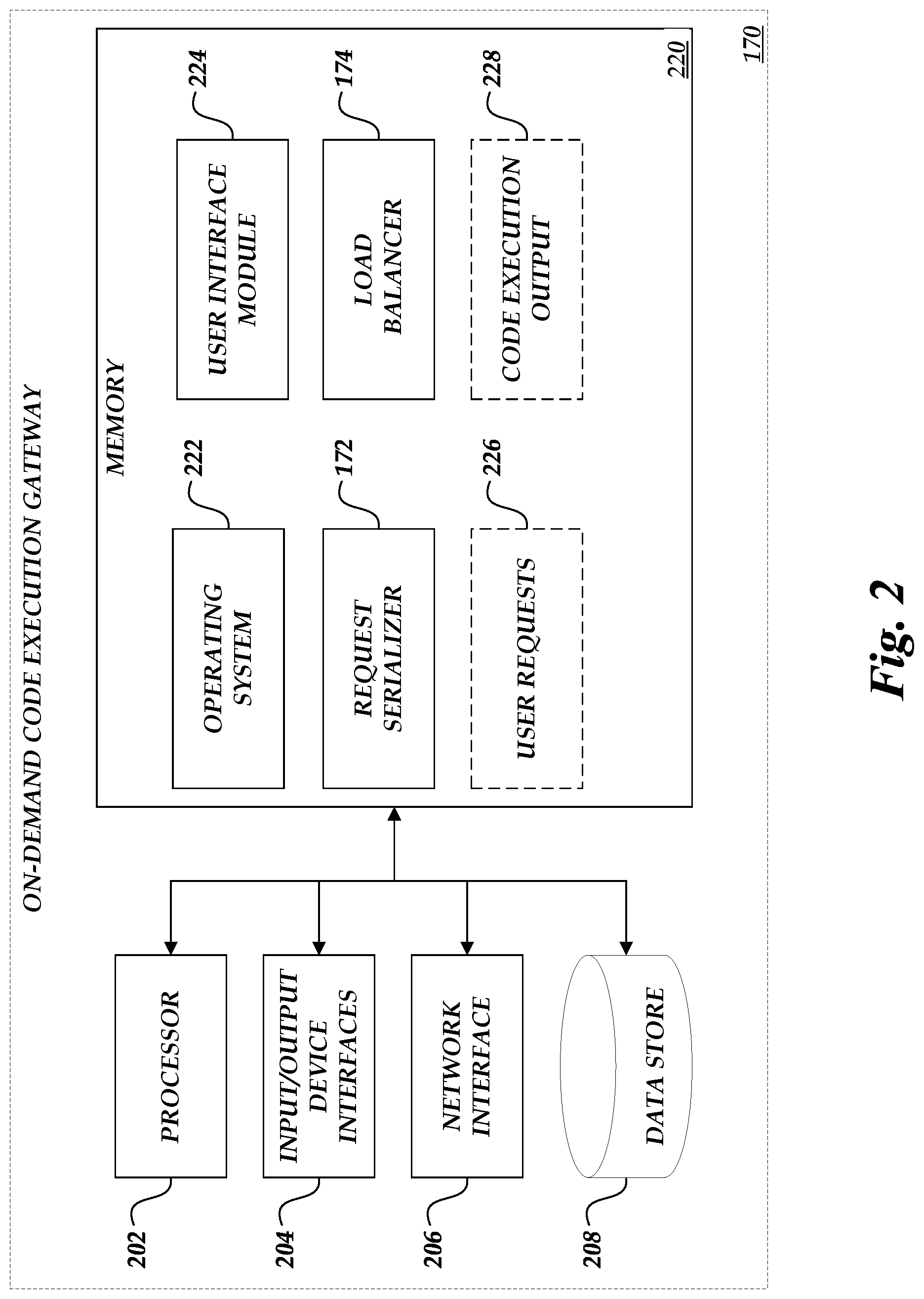 Patent US12327133 Figure 2 – Application gateways in an on-demand network code execution system