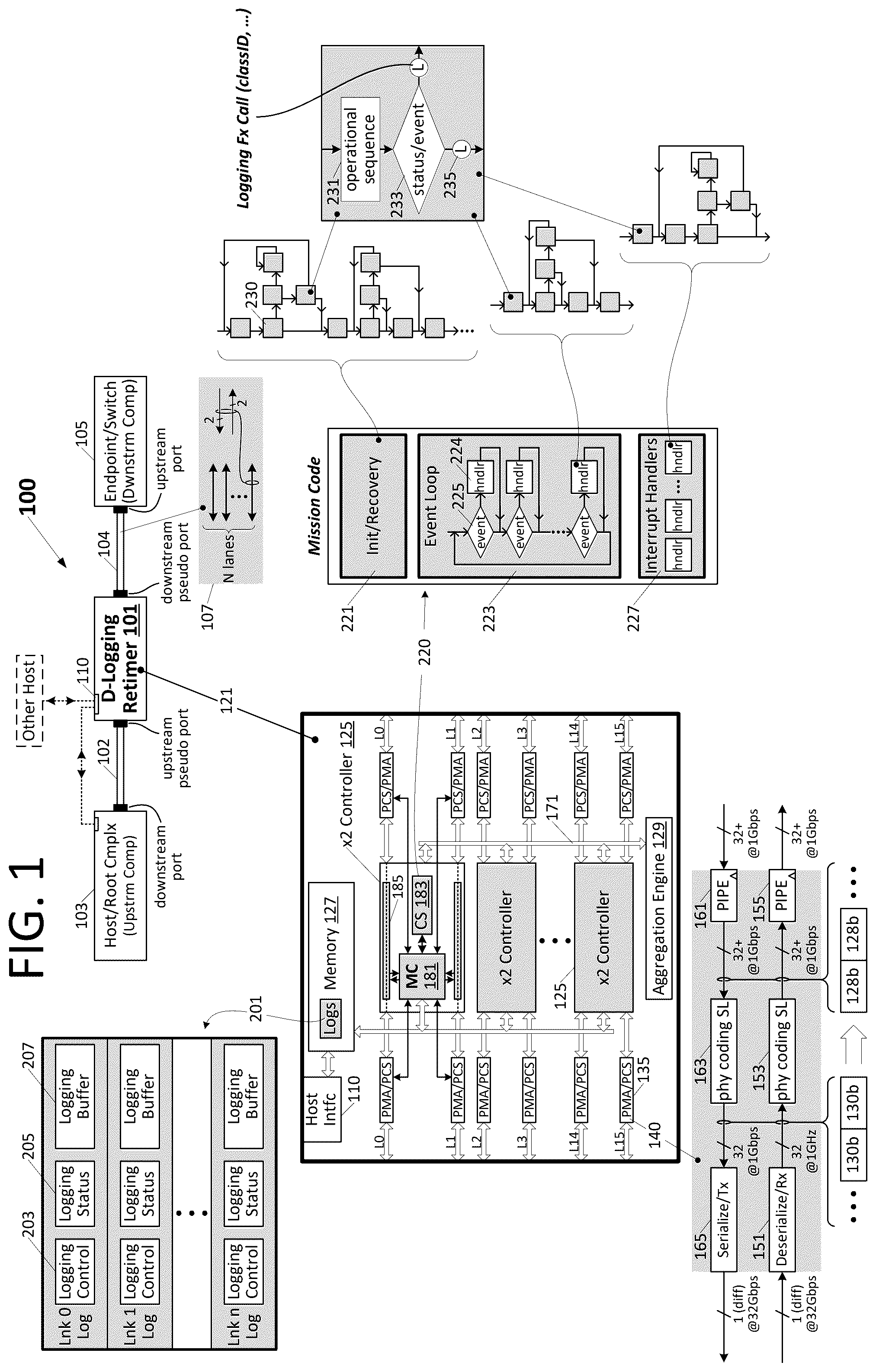 Patent US12327135 Figure 1 – Retimer with host-interactive data logging engine
