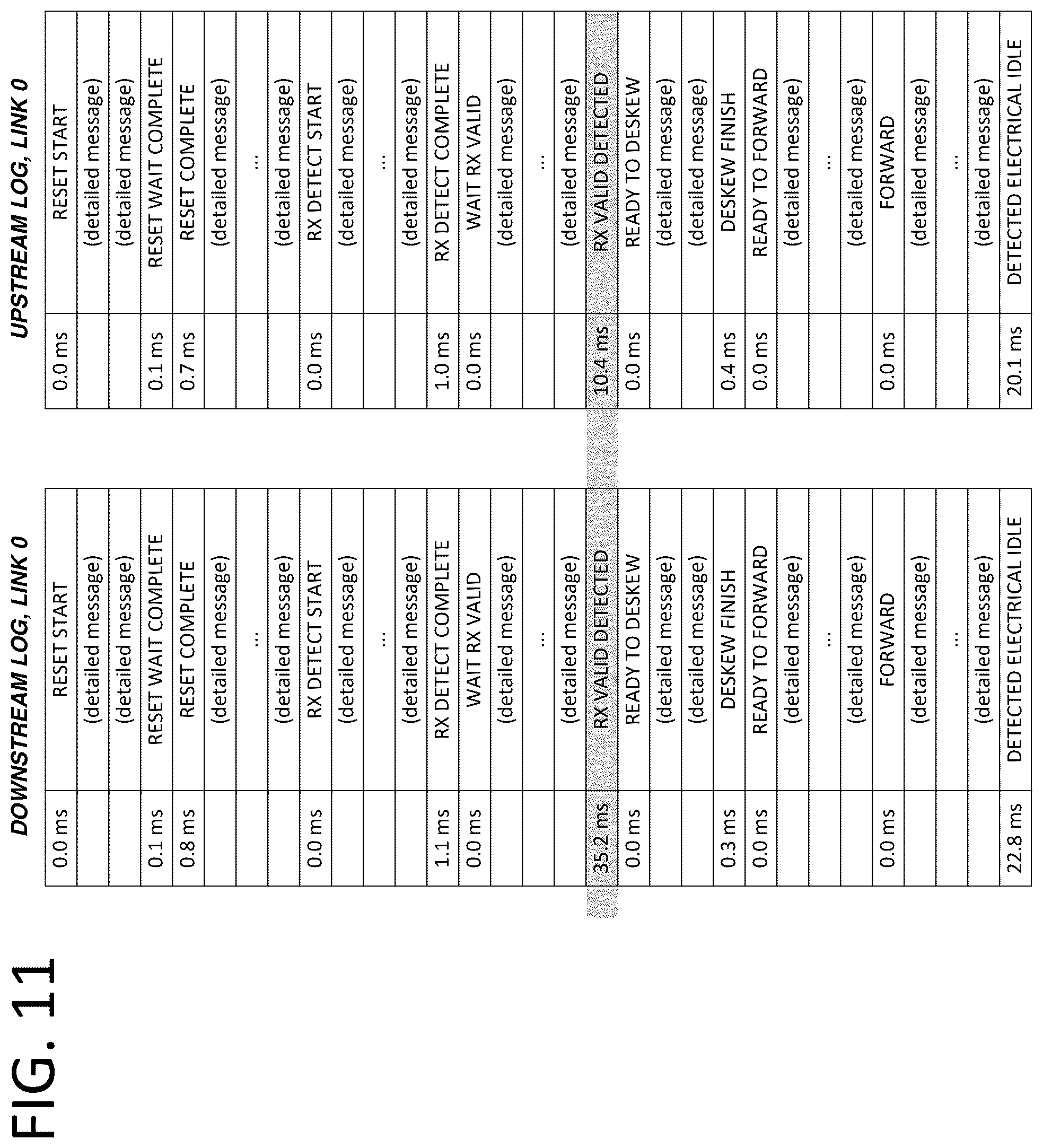 Patent US12327135 Figure 5 – Retimer with host-interactive data logging engine
