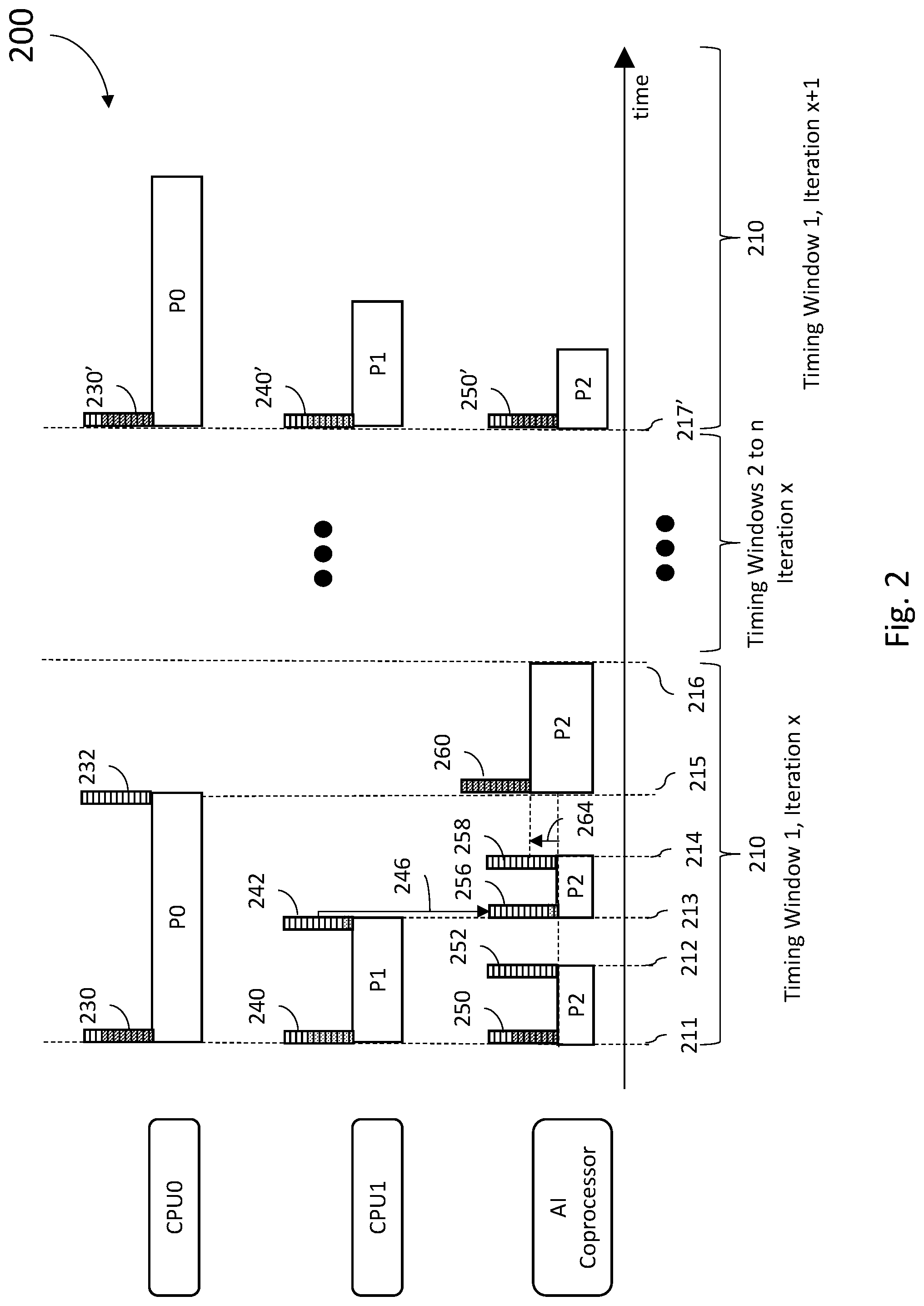 Patent US12327136 Figure 2 – Systems and methods for regulating memory utilization for coprocessors