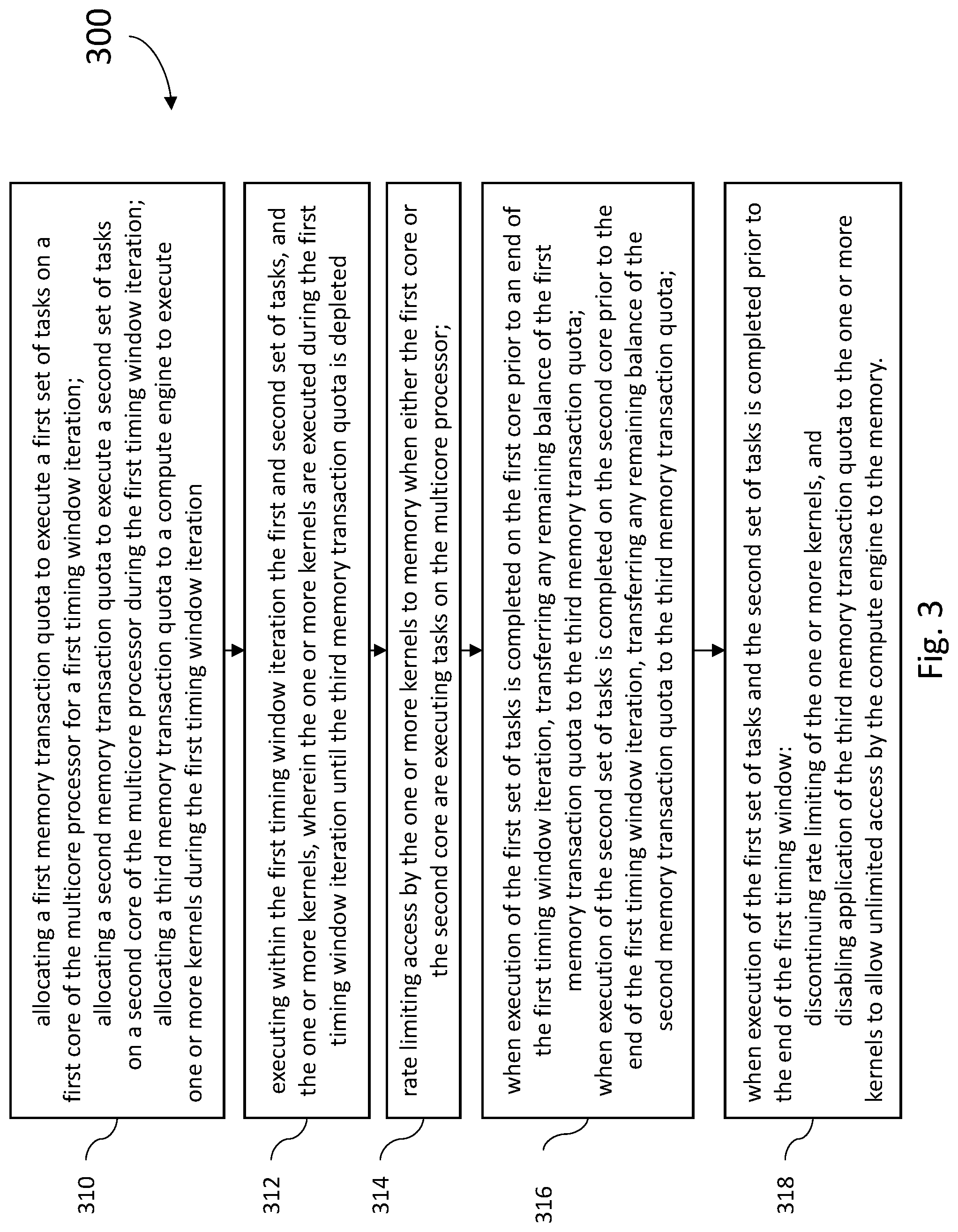 Patent US12327136 Figure 3 – Systems and methods for regulating memory utilization for coprocessors