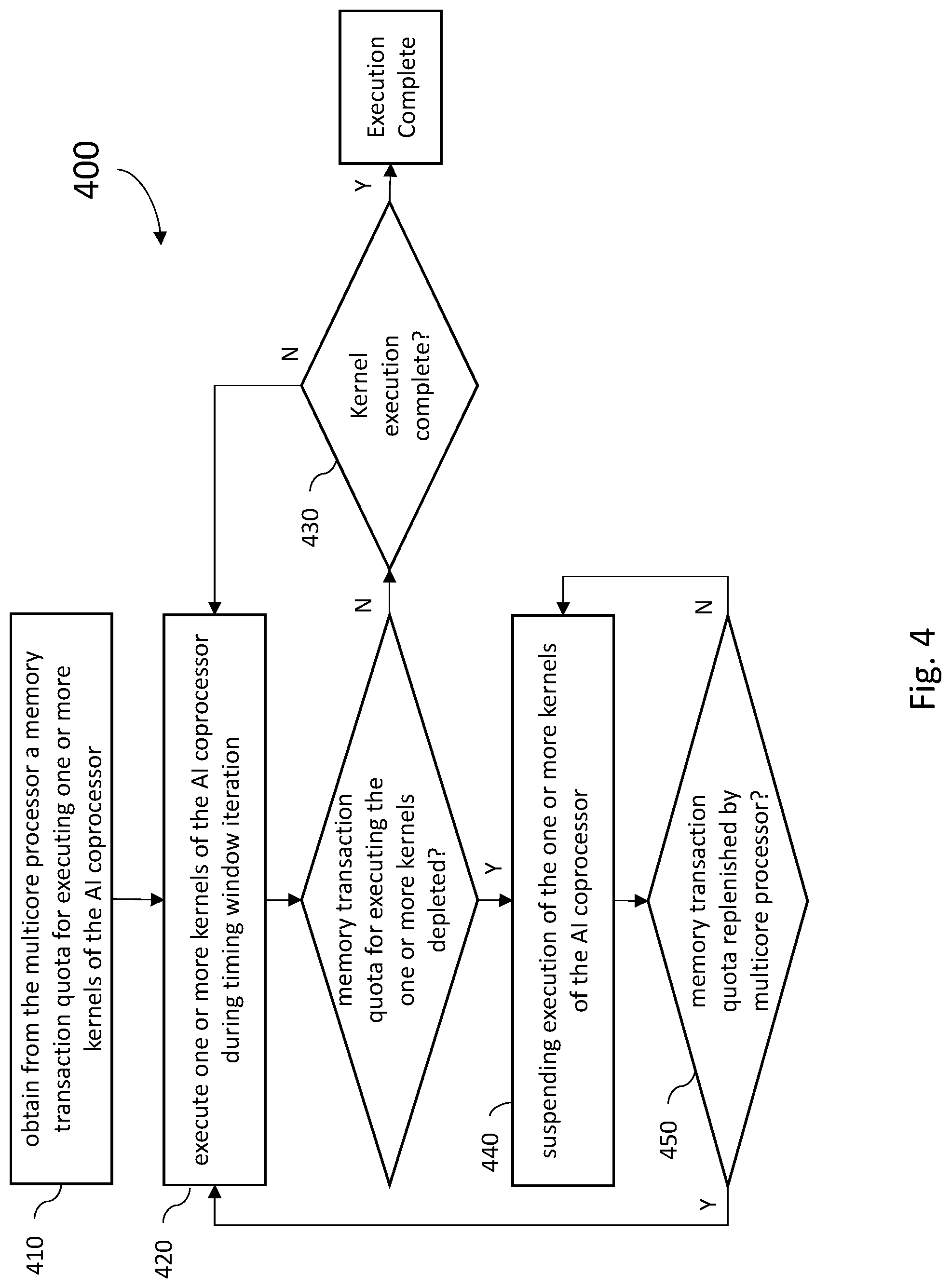 Patent US12327136 Figure 4 – Systems and methods for regulating memory utilization for coprocessors