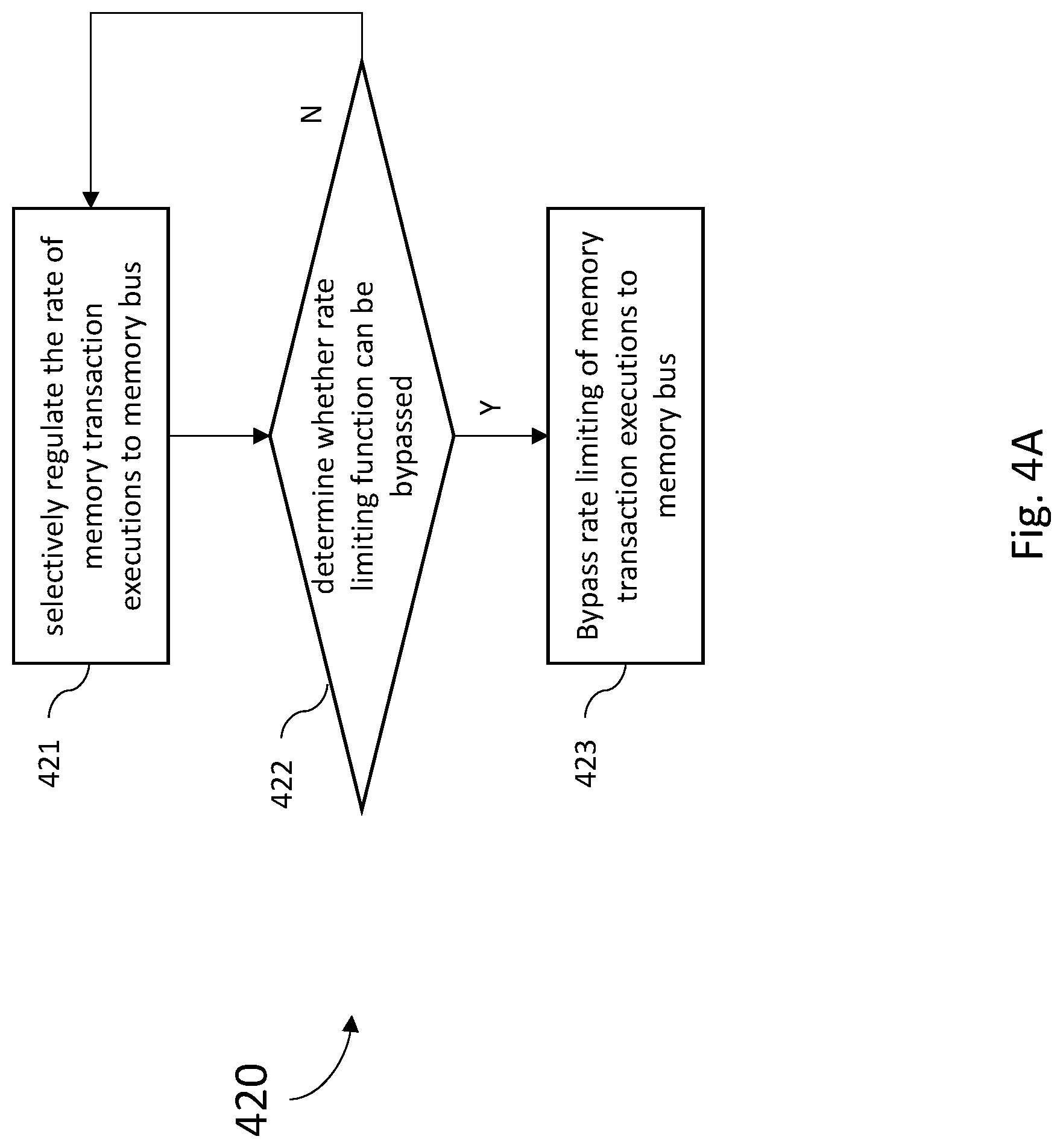 Patent US12327136 Figure 5 – Systems and methods for regulating memory utilization for coprocessors