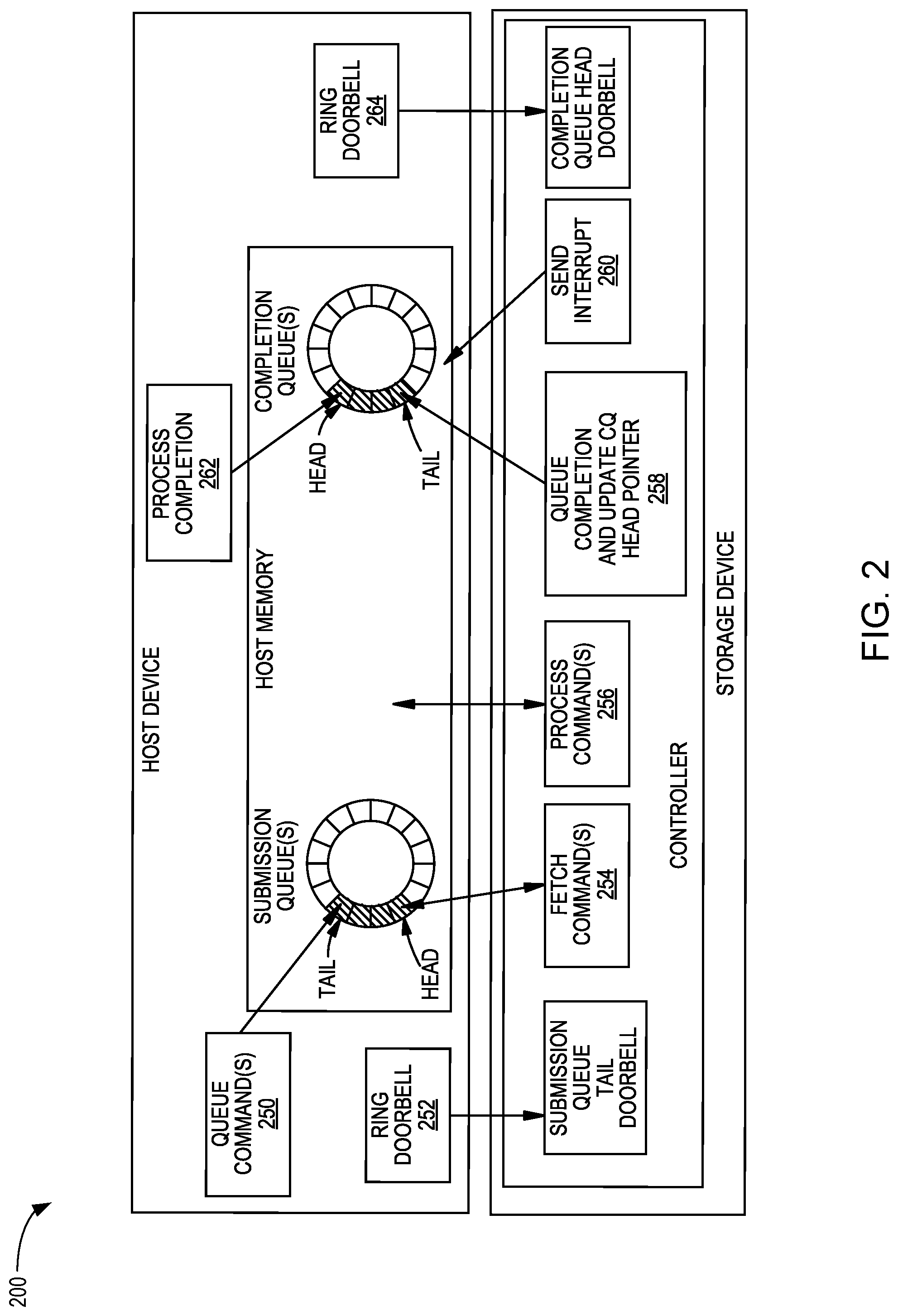 Patent US12327137 Figure 2 – Instant submission queue release