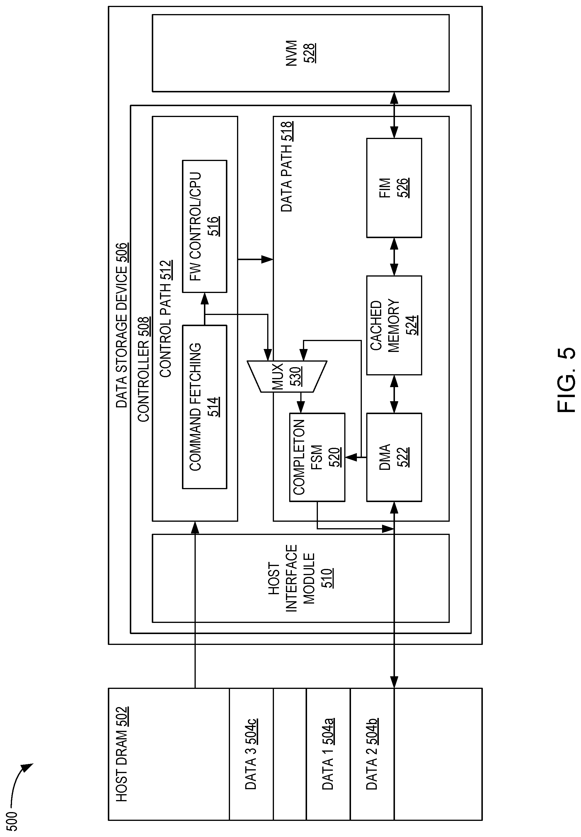 Patent US12327137 Figure 5 – Instant submission queue release