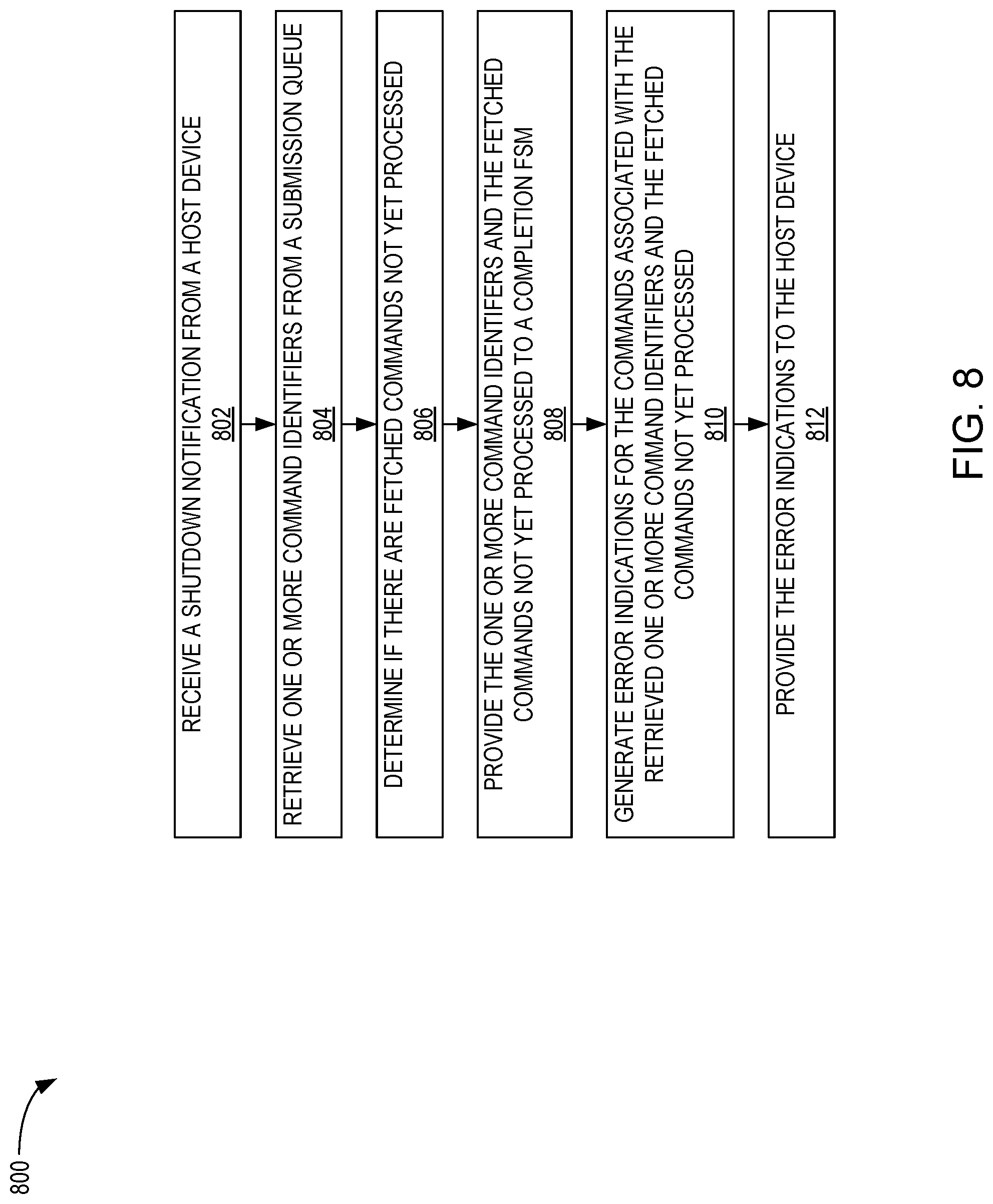 Patent US12327137 Figure 7 – Instant submission queue release
