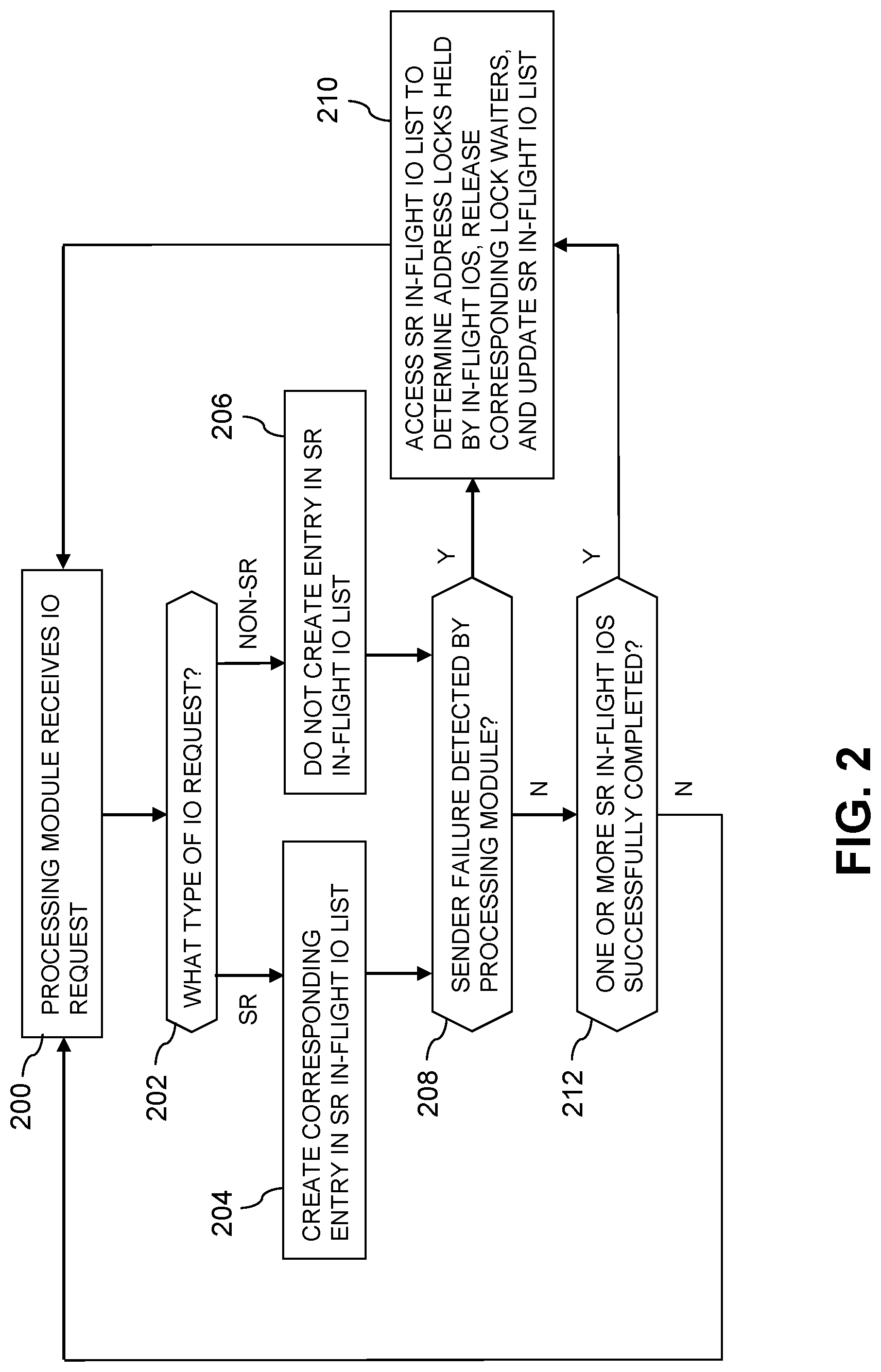 Patent US12327138 Figure 2 – Storage system with efficient release of address lock waiters during synchronous replication