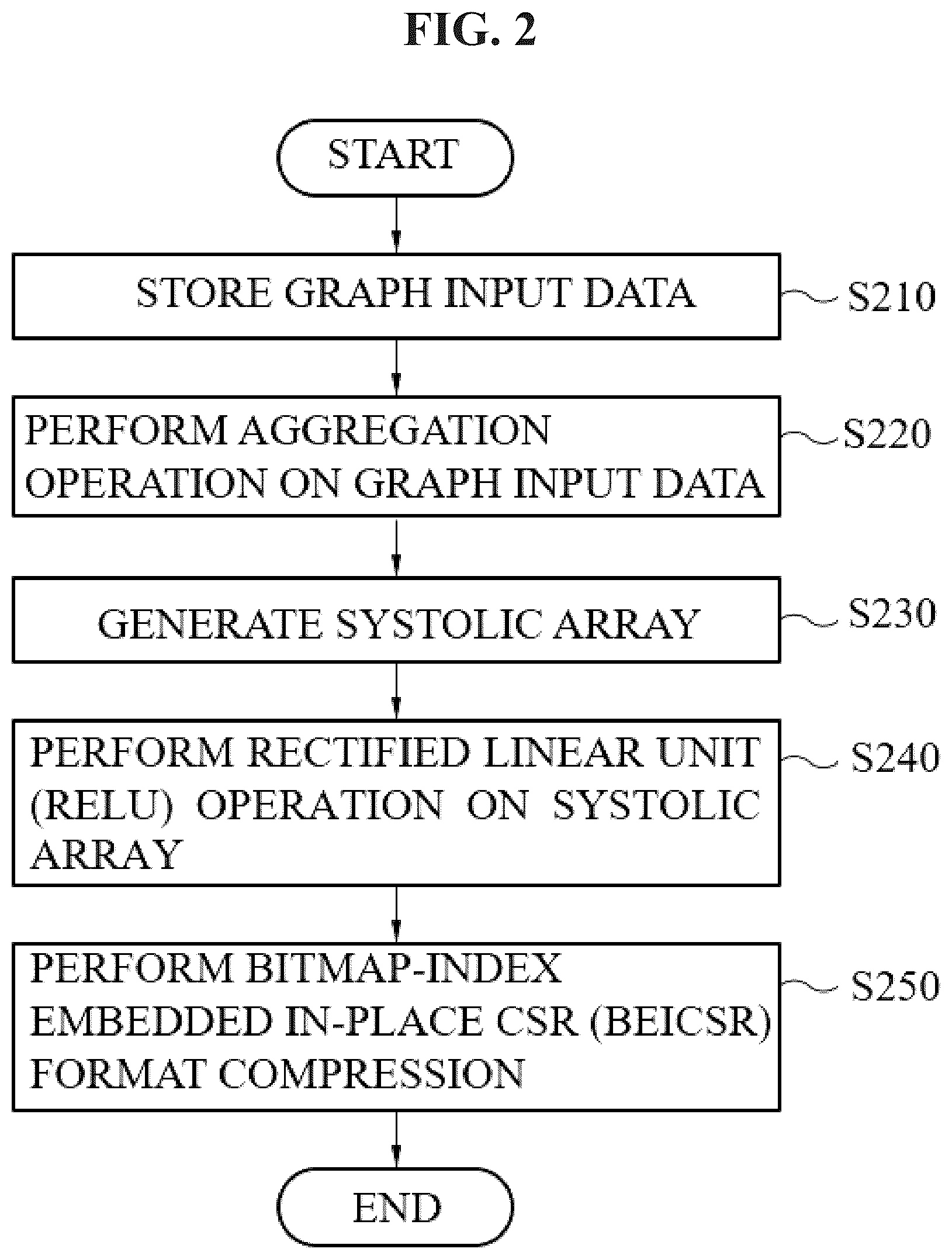 Patent US12327139 Figure 2 – Apparatus for accelerating neural networks