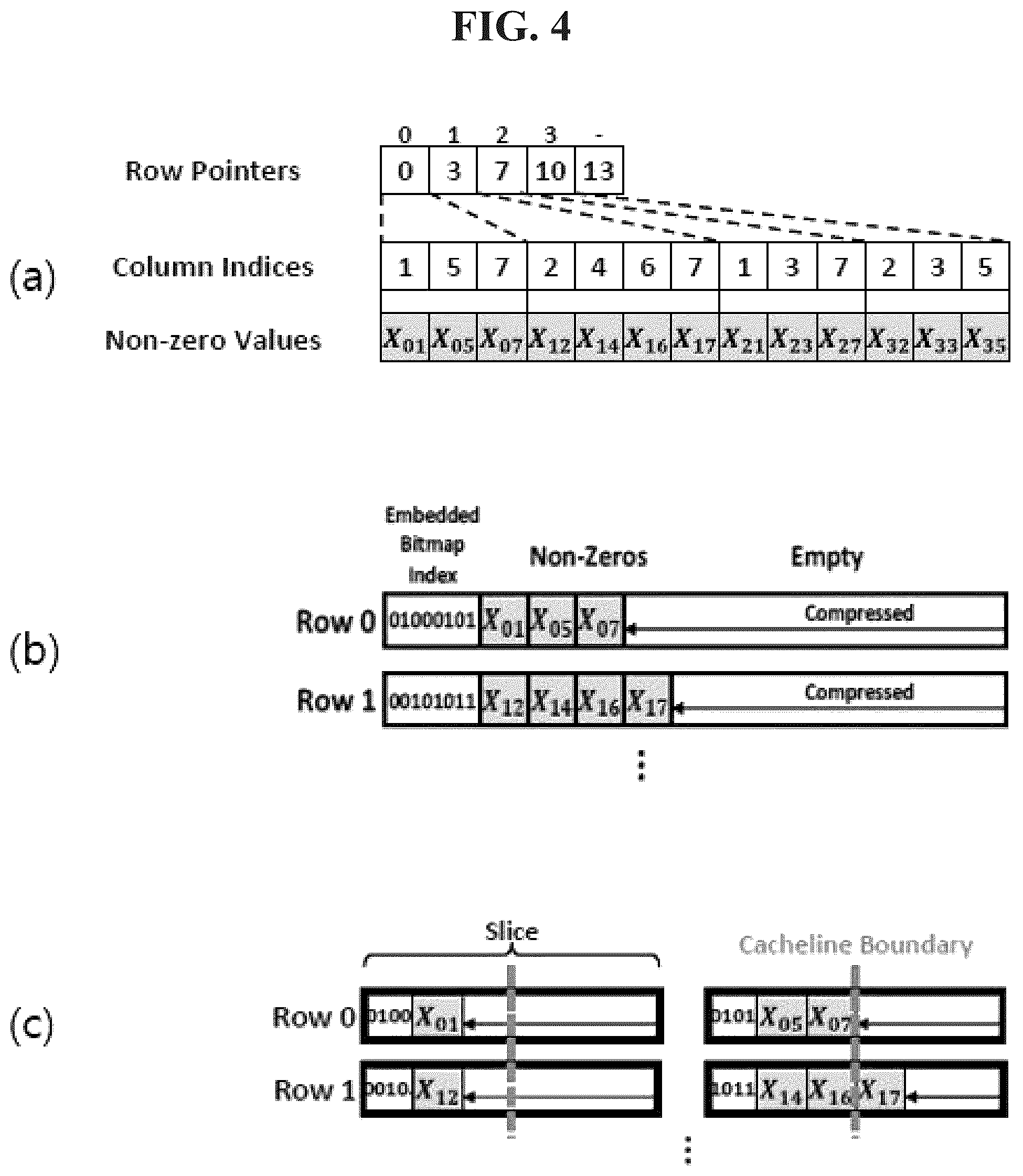 Patent US12327139 Figure 4 – Apparatus for accelerating neural networks