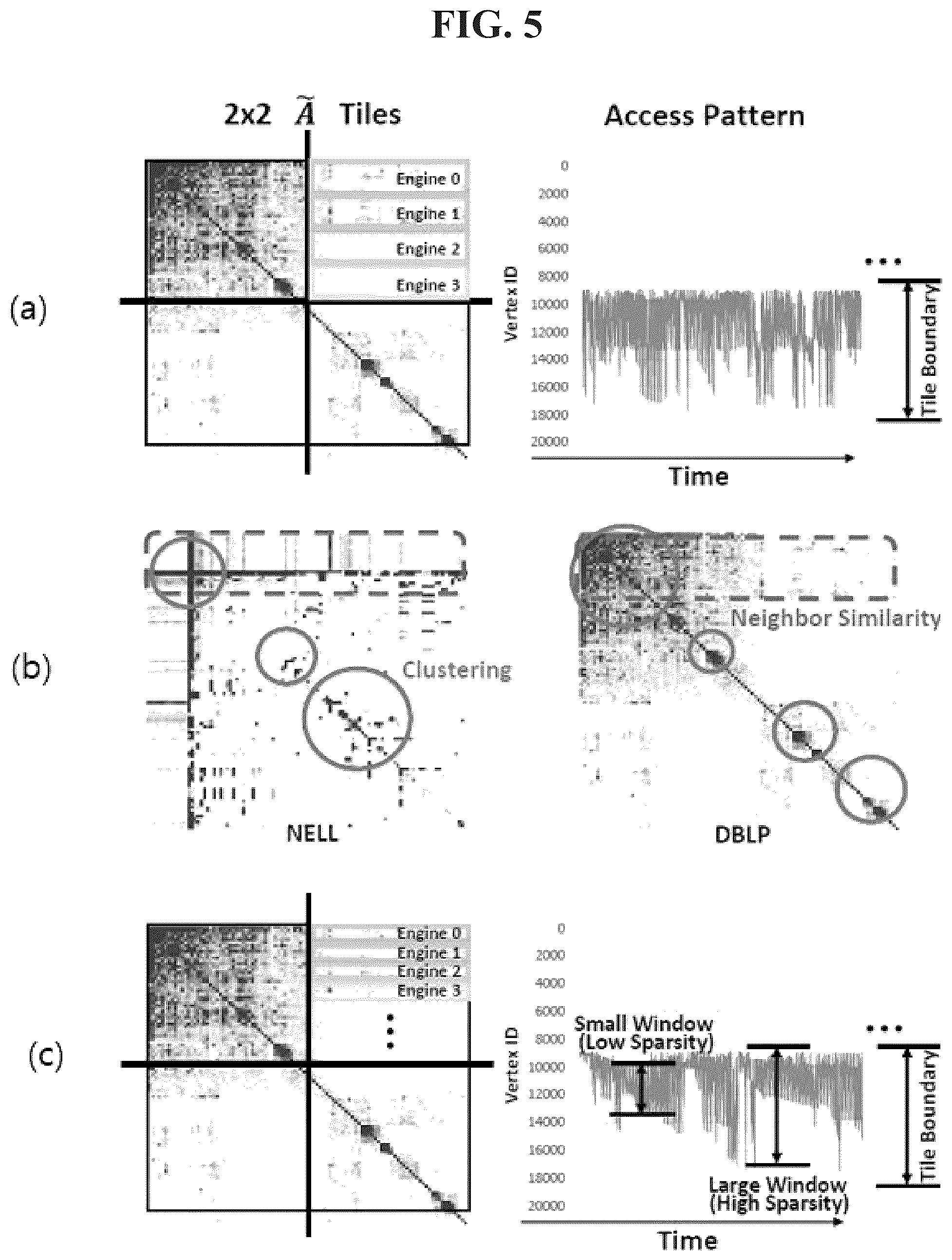 Patent US12327139 Figure 5 – Apparatus for accelerating neural networks