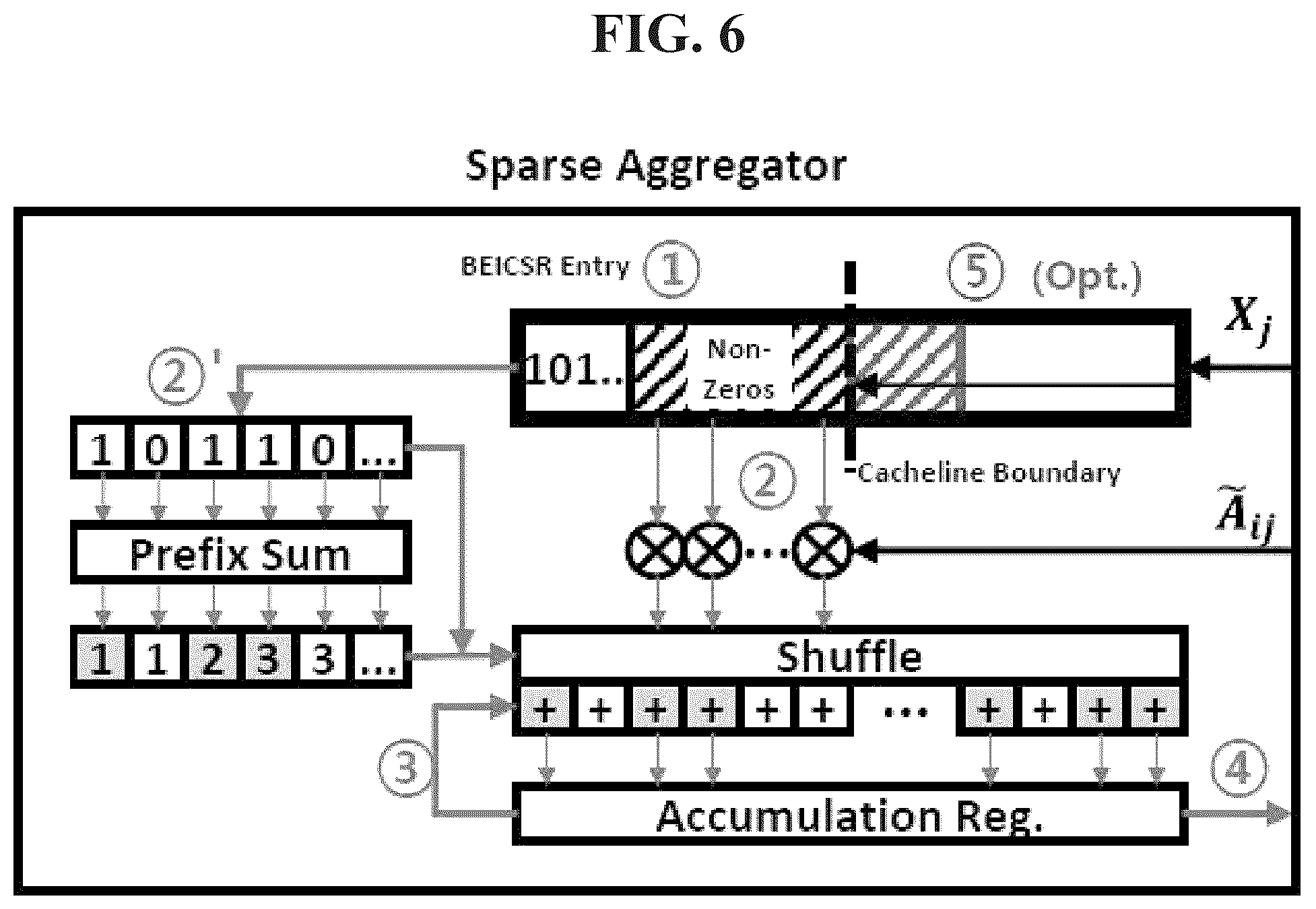 Patent US12327139 Figure 6 – Apparatus for accelerating neural networks