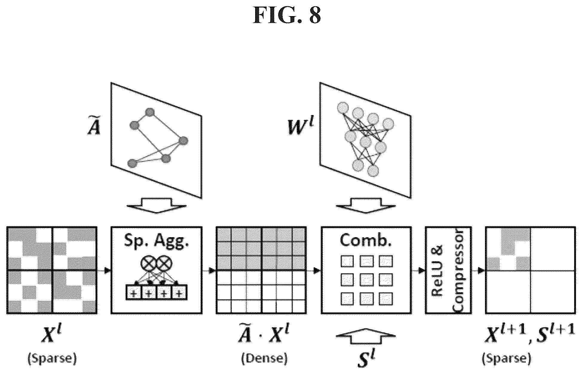 Patent US12327139 Figure 8 – Apparatus for accelerating neural networks