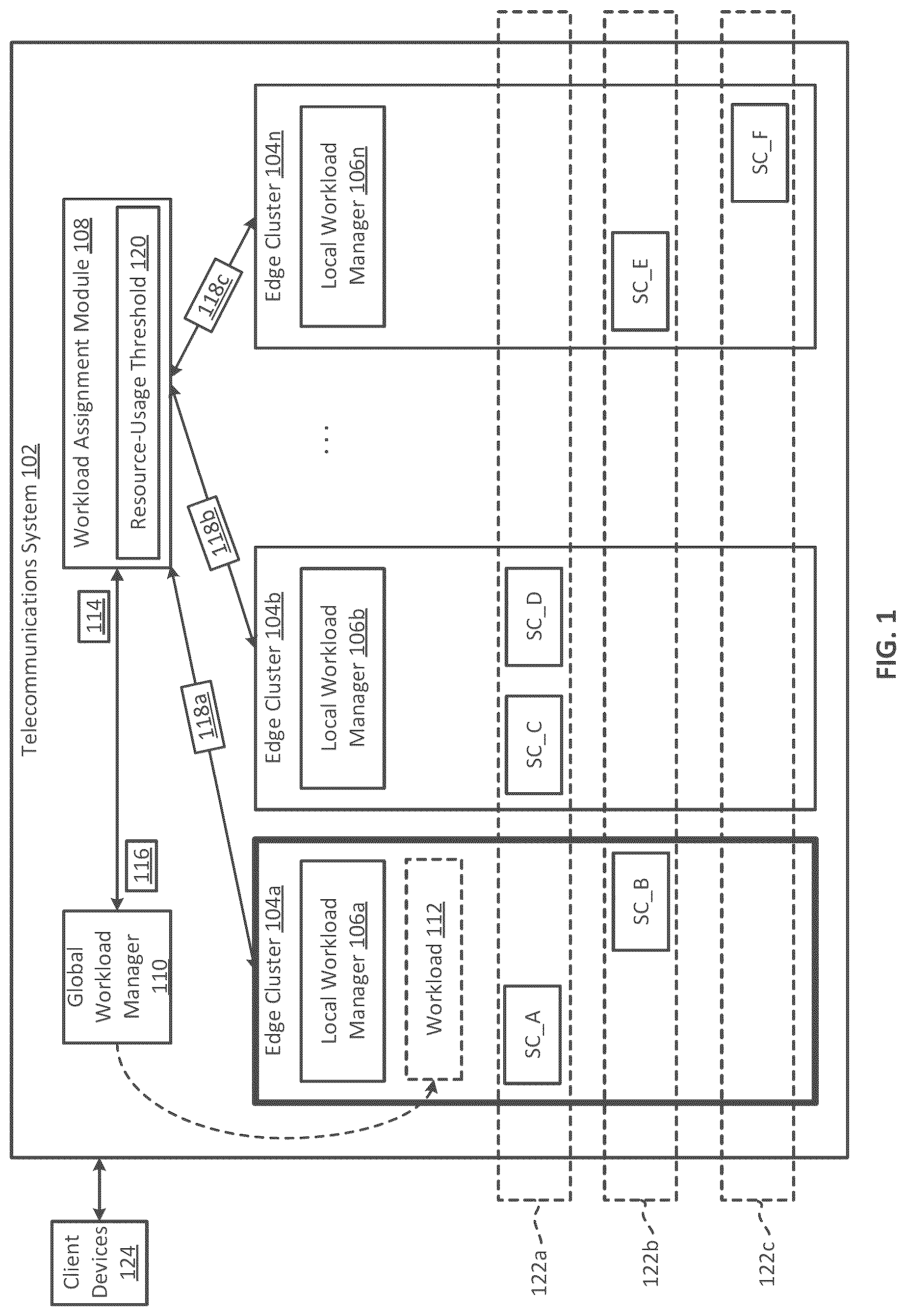 Patent US12327140 Figure 1 – Managing computer workloads across distributed computing clusters
