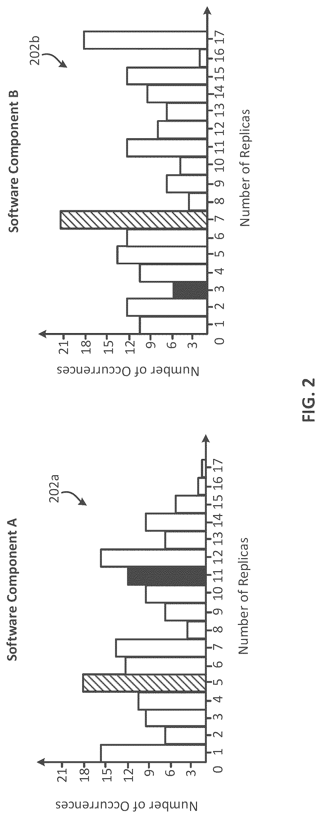 Patent US12327140 Figure 2 – Managing computer workloads across distributed computing clusters