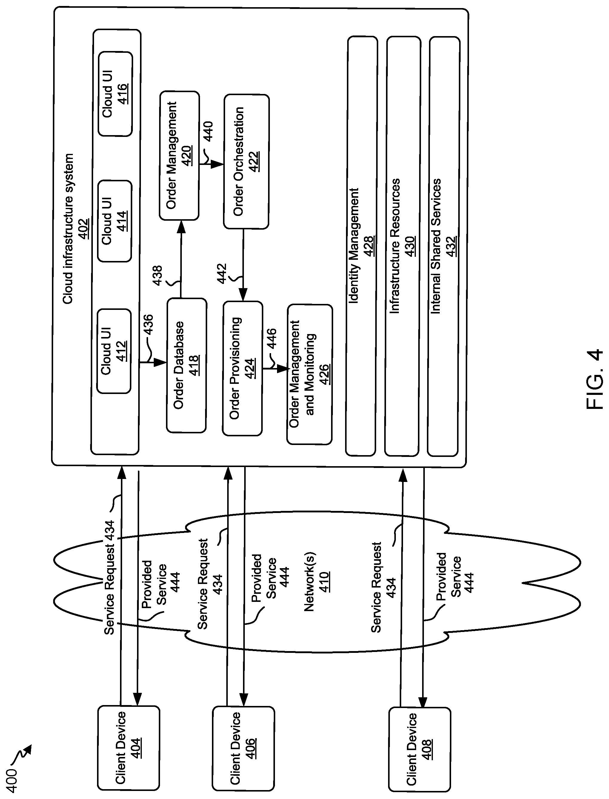 Patent US12327142 Figure 4 – Weighted availing of cloud resources