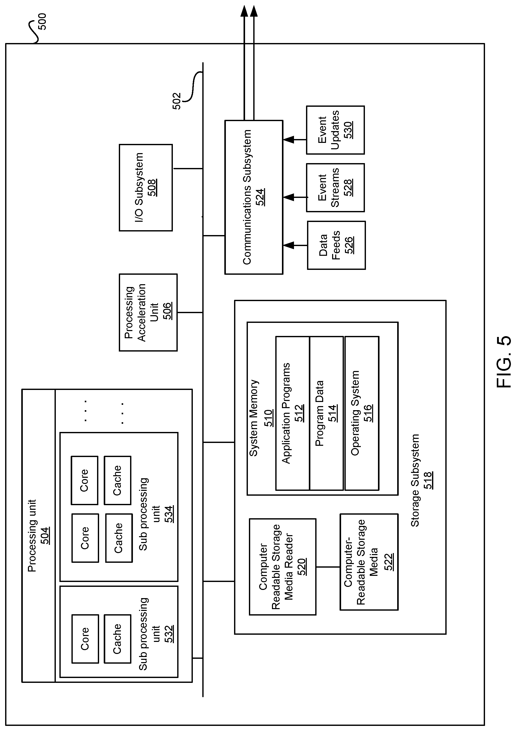 Patent US12327142 Figure 5 – Weighted availing of cloud resources