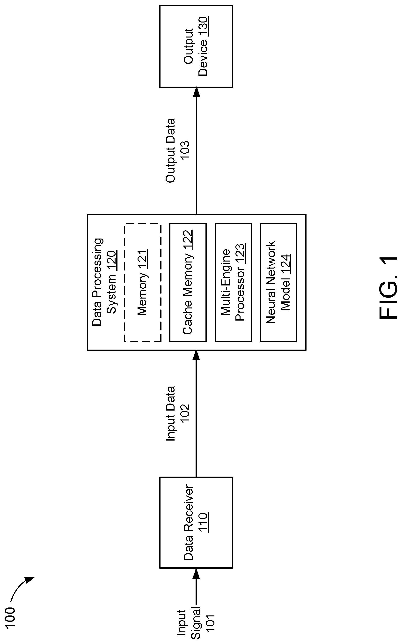Patent US12327143 Figure 1 – Memory for a neural network processing system