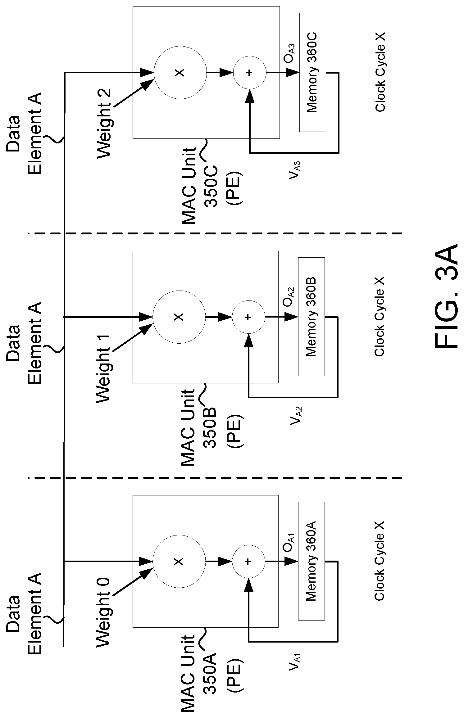 Patent US12327143 Figure 3 – Memory for a neural network processing system