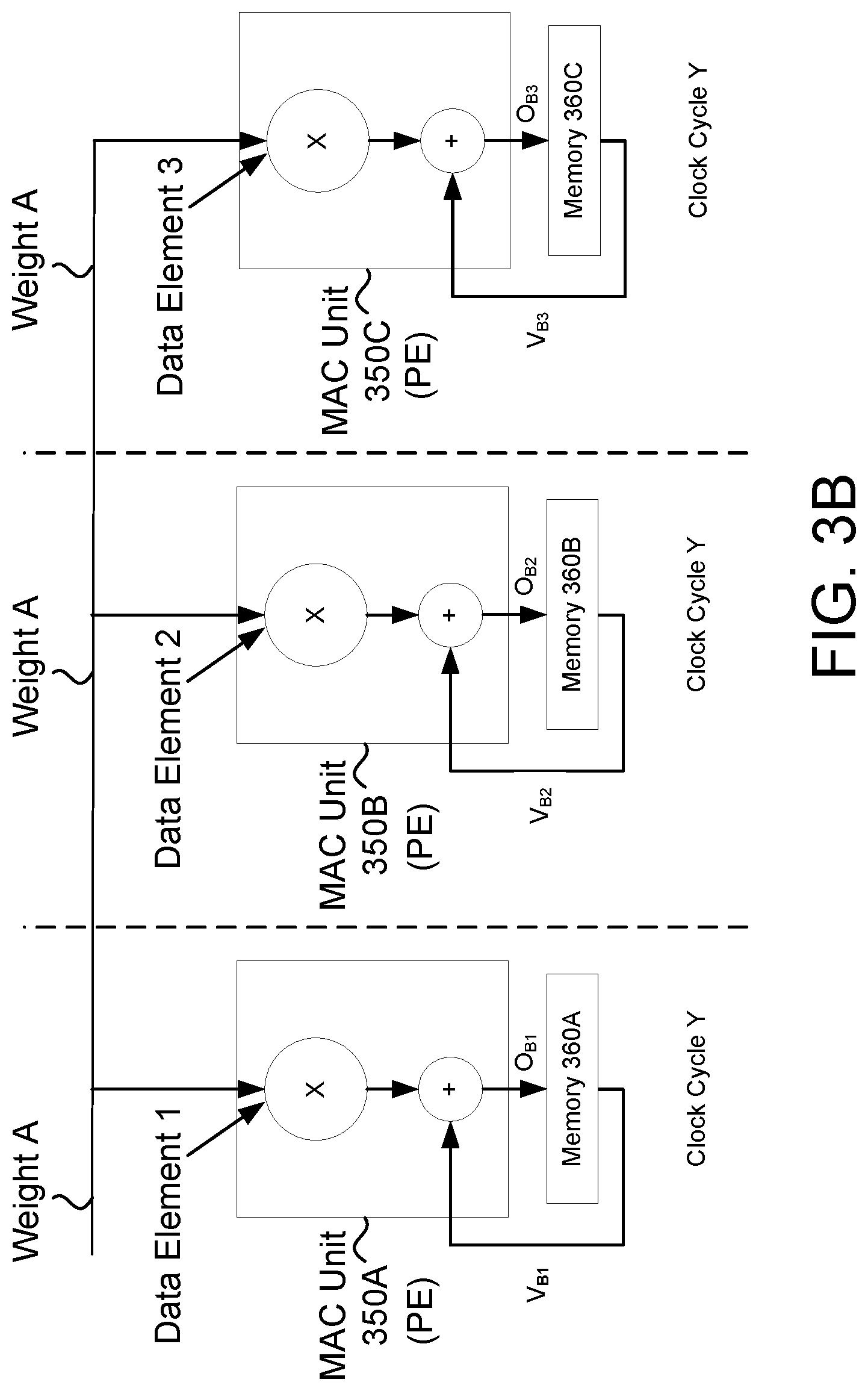 Patent US12327143 Figure 4 – Memory for a neural network processing system