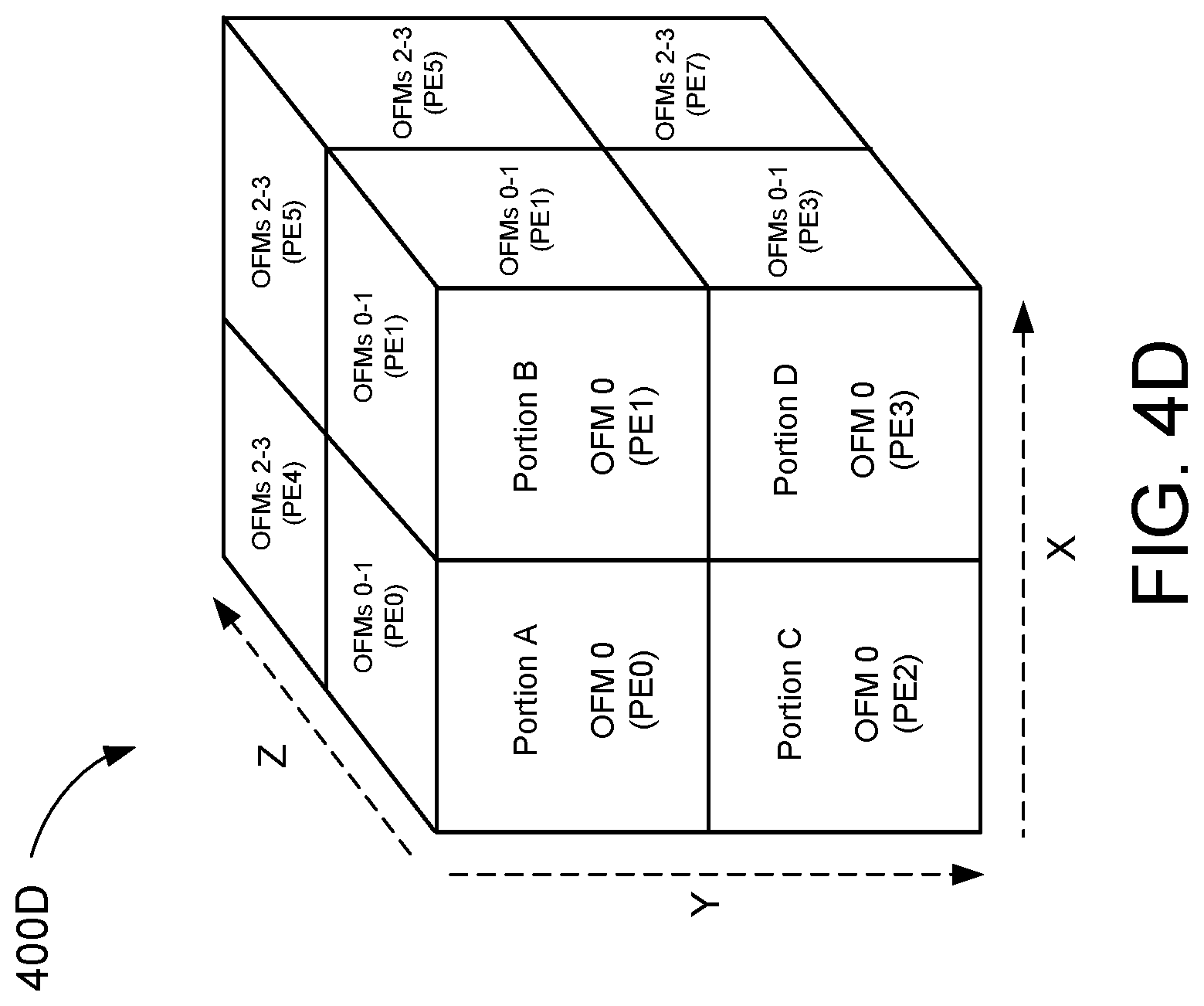 Patent US12327143 Figure 7 – Memory for a neural network processing system