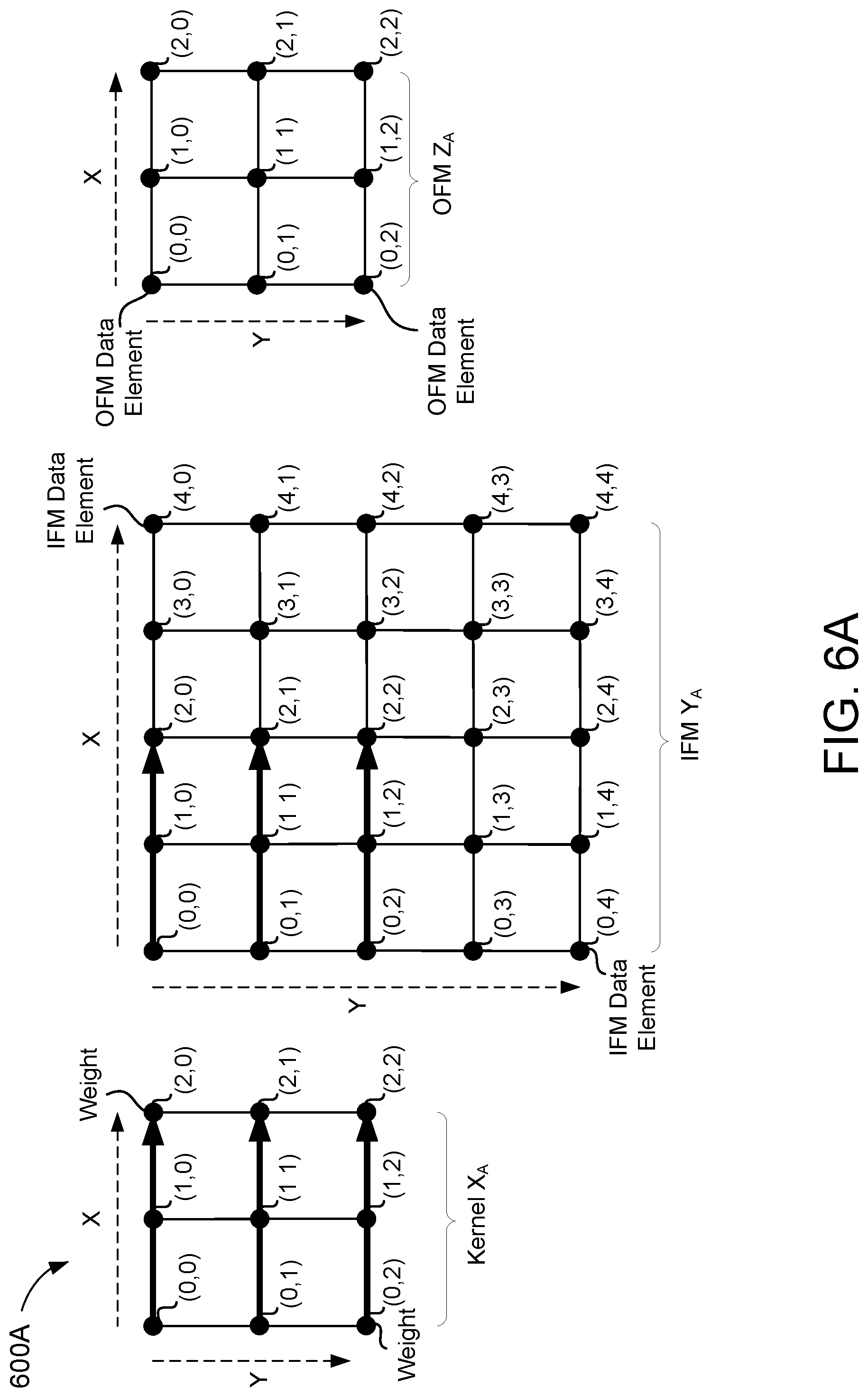 Patent US12327143 Figure 9 – Memory for a neural network processing system