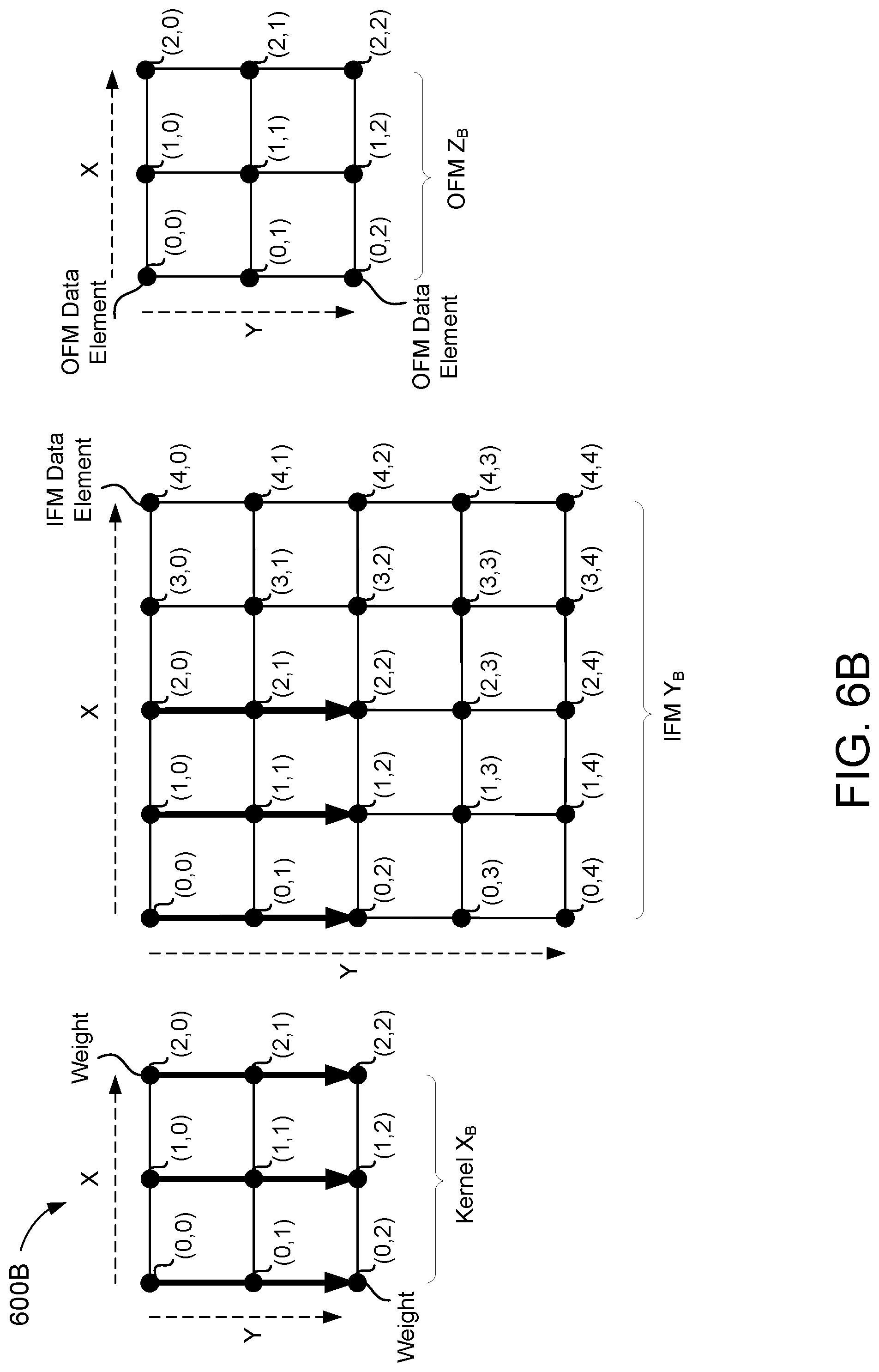 Patent US12327143 Figure 10 – Memory for a neural network processing system