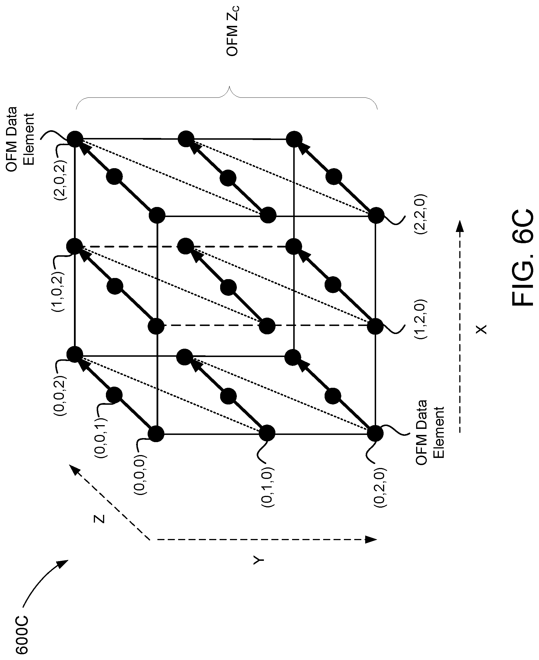 Patent US12327143 Figure 11 – Memory for a neural network processing system