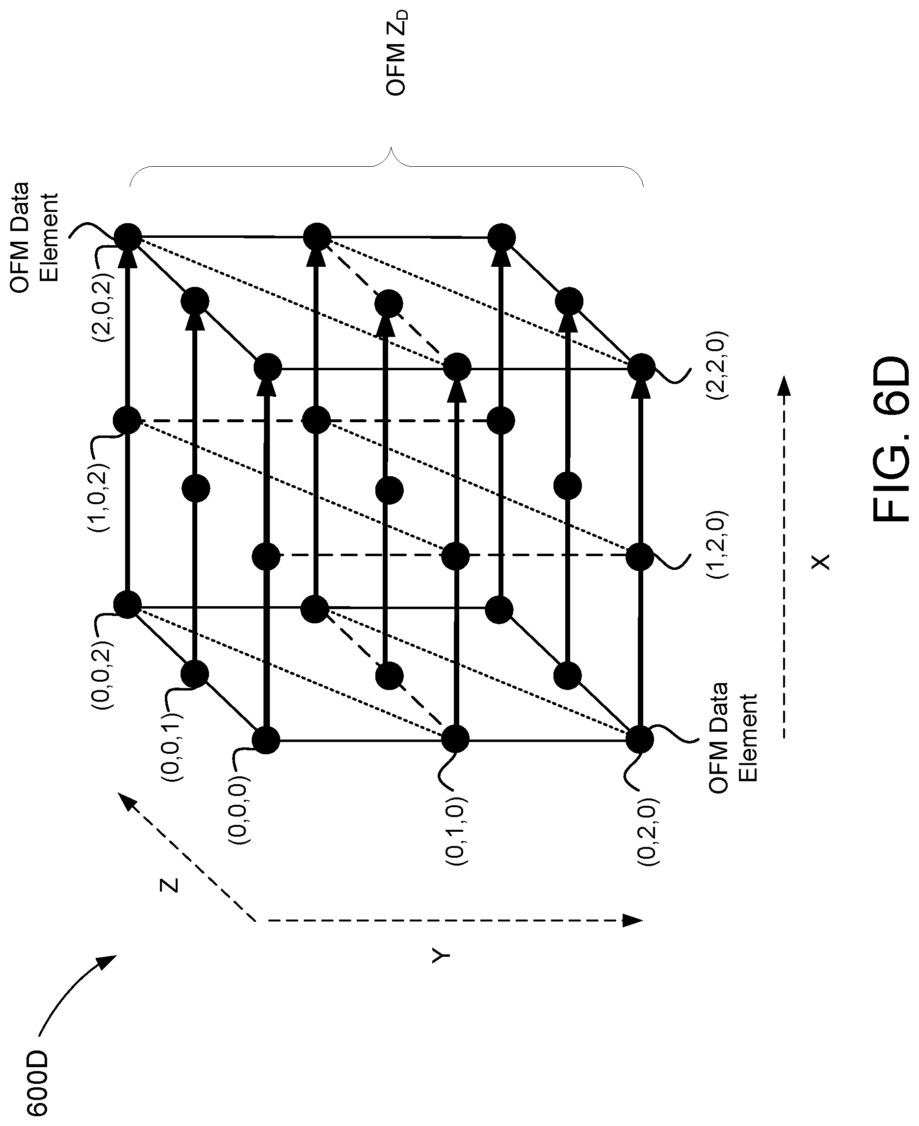 Patent US12327143 Figure 12 – Memory for a neural network processing system
