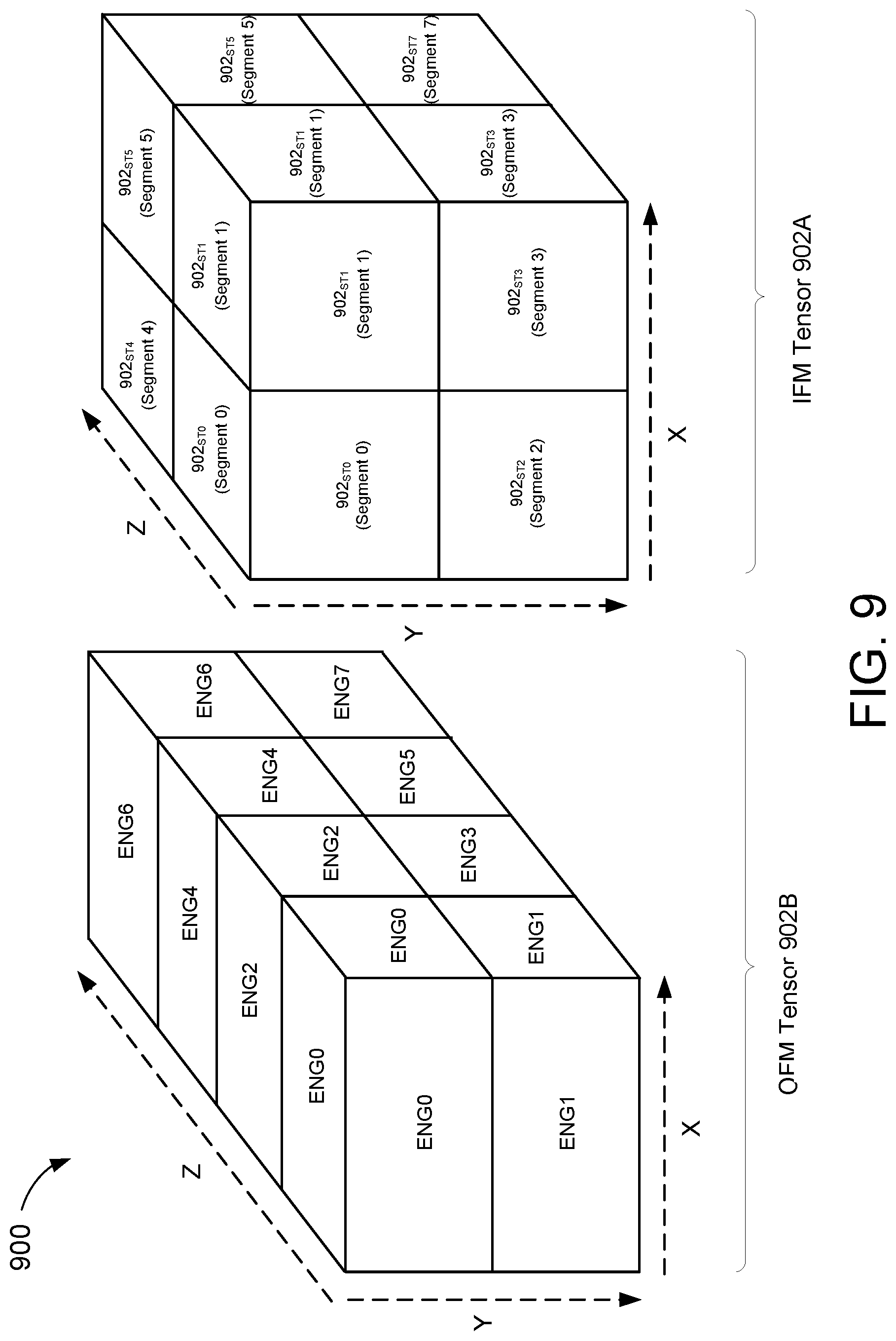 Patent US12327143 Figure 16 – Memory for a neural network processing system