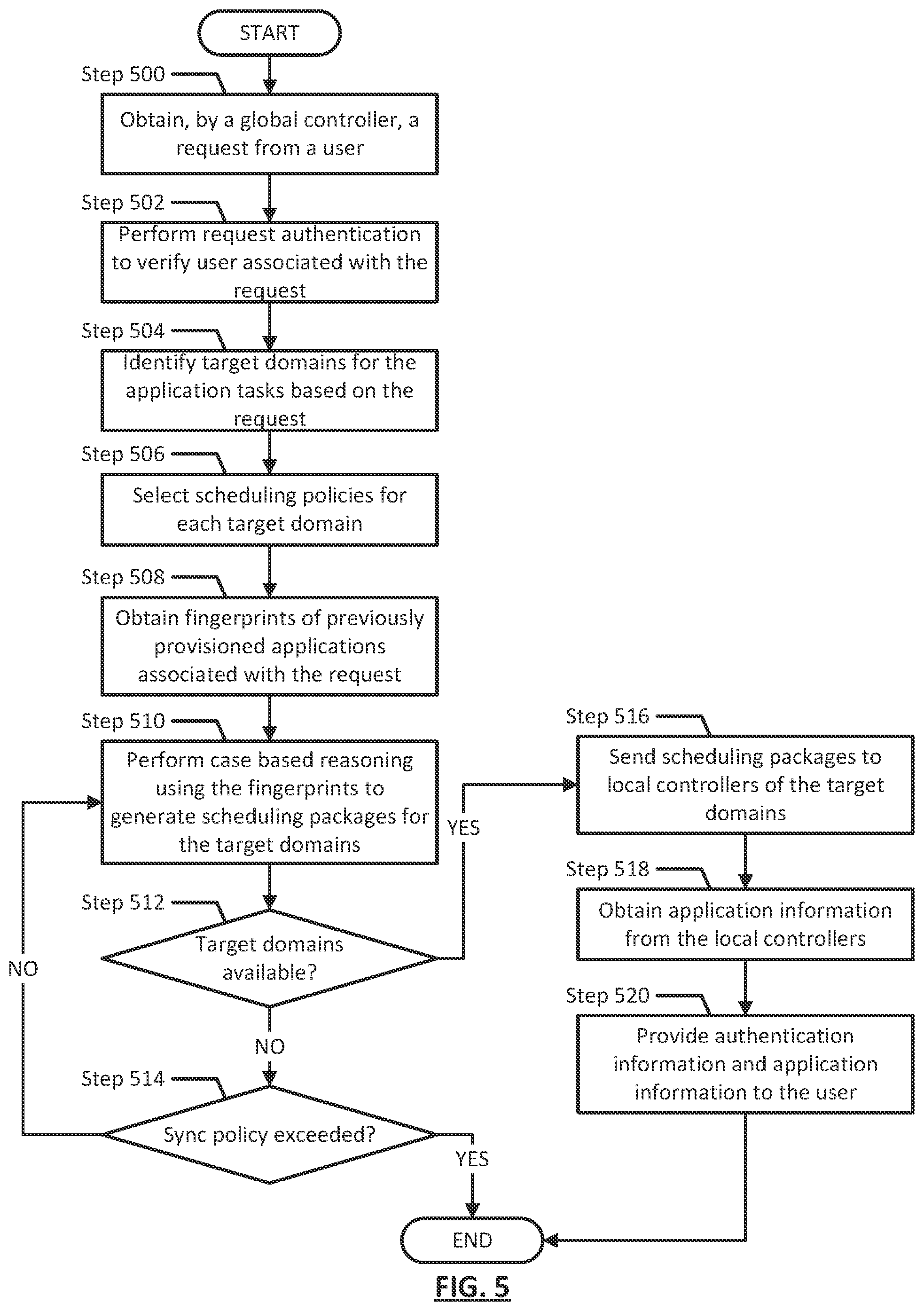 Patent US12327144 Figure 6 – Method and system for managing resource buffers in a distributed multi-tiered computing environment