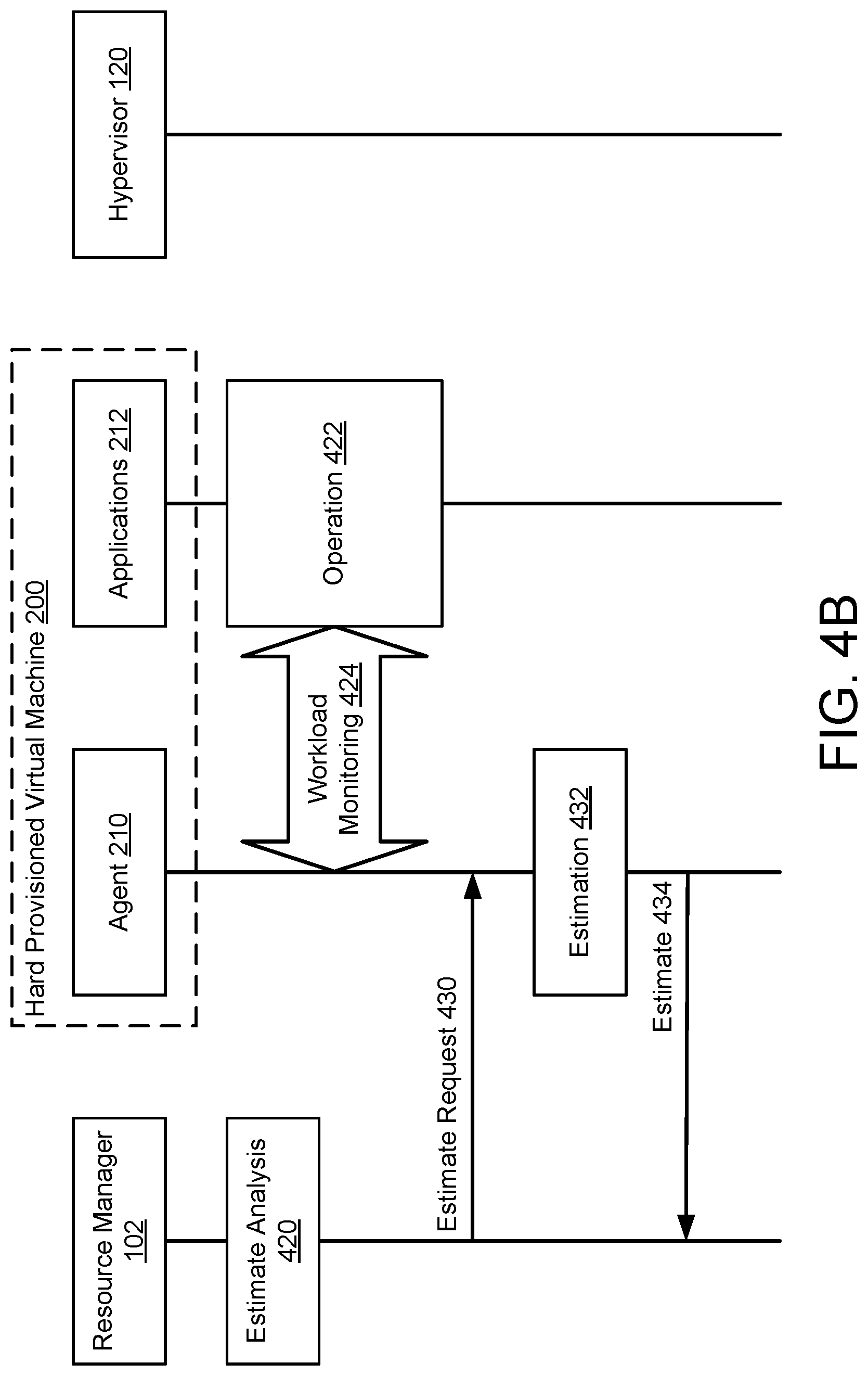 Patent US12327145 Figure 9 – Automated dynamic resource configuration for hard provisioned virtual machines