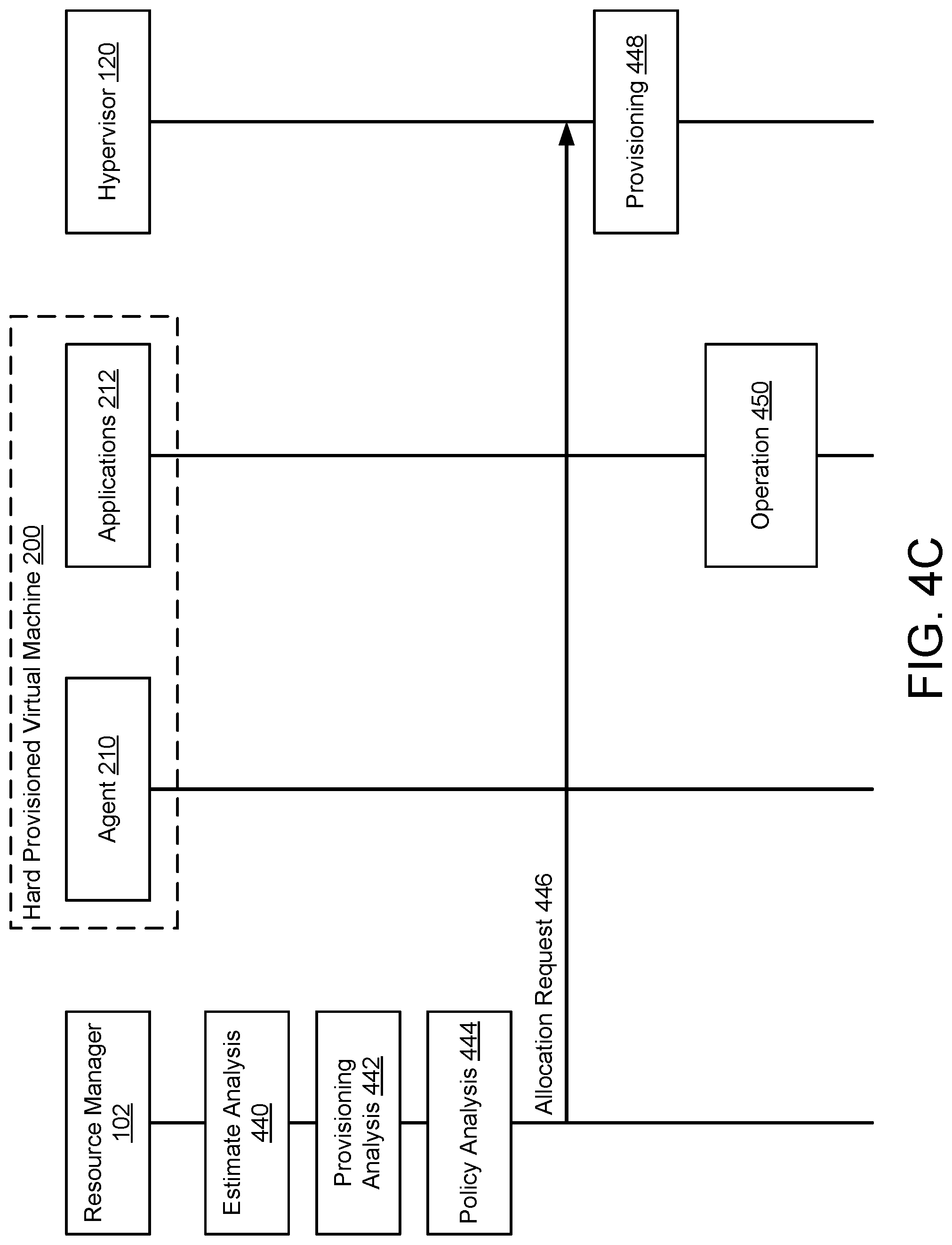 Patent US12327145 Figure 10 – Automated dynamic resource configuration for hard provisioned virtual machines